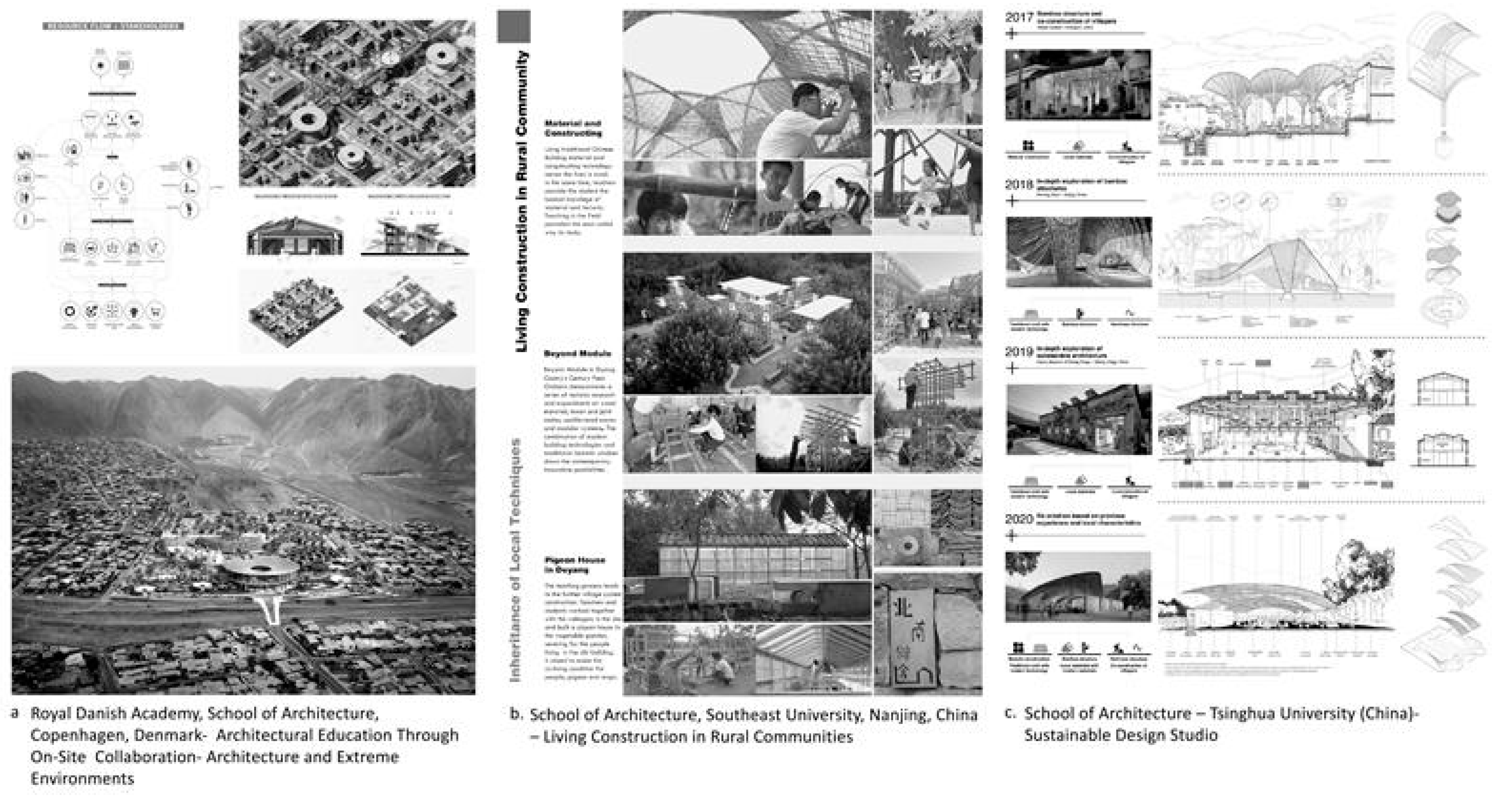 Architecture 05 00061 g003