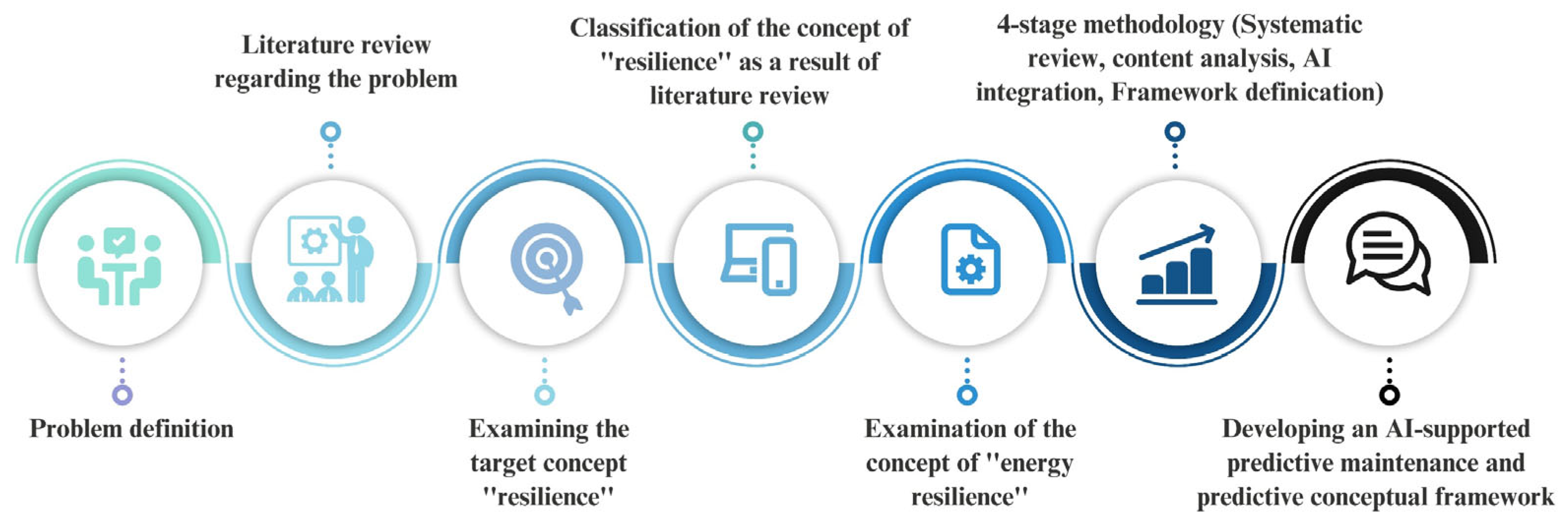 Architecture 05 00063 g001