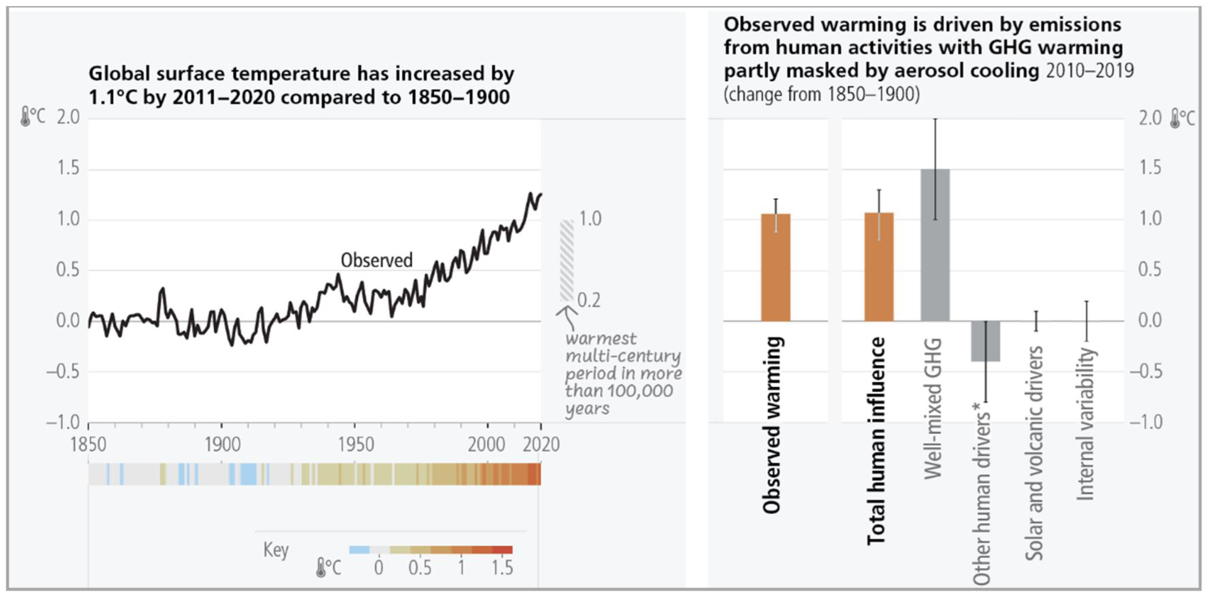 Architecture 05 00063 g002