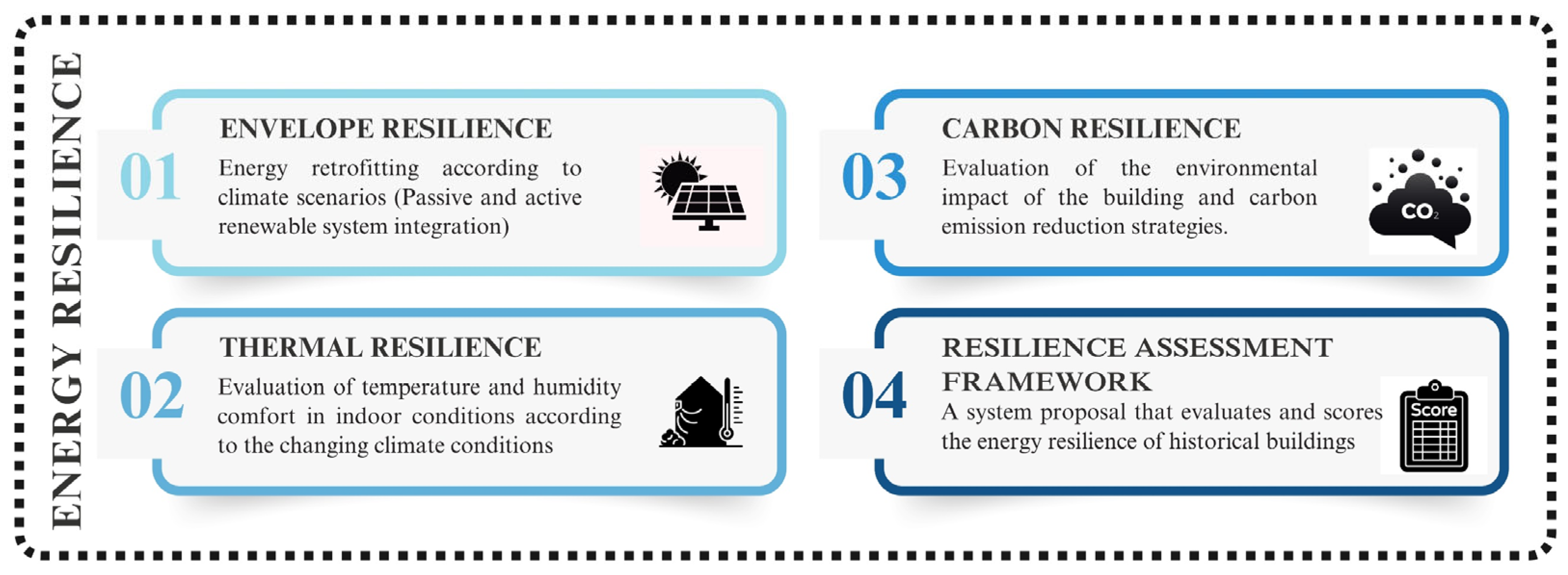 Architecture 05 00063 g005