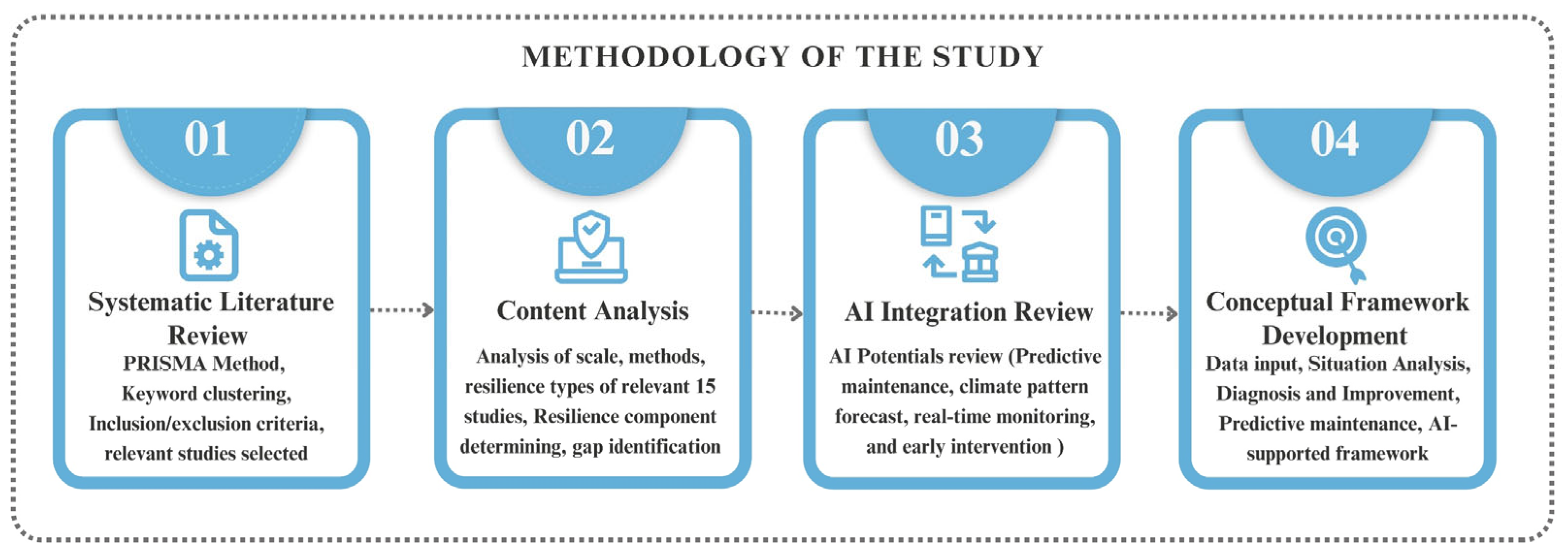 Architecture 05 00063 g006