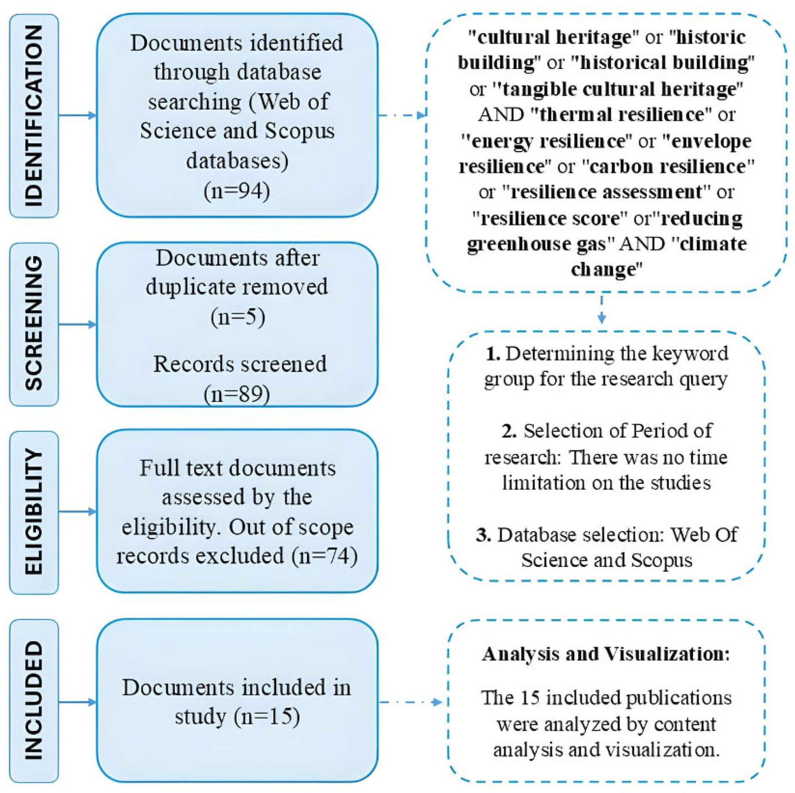 Architecture 05 00063 g007