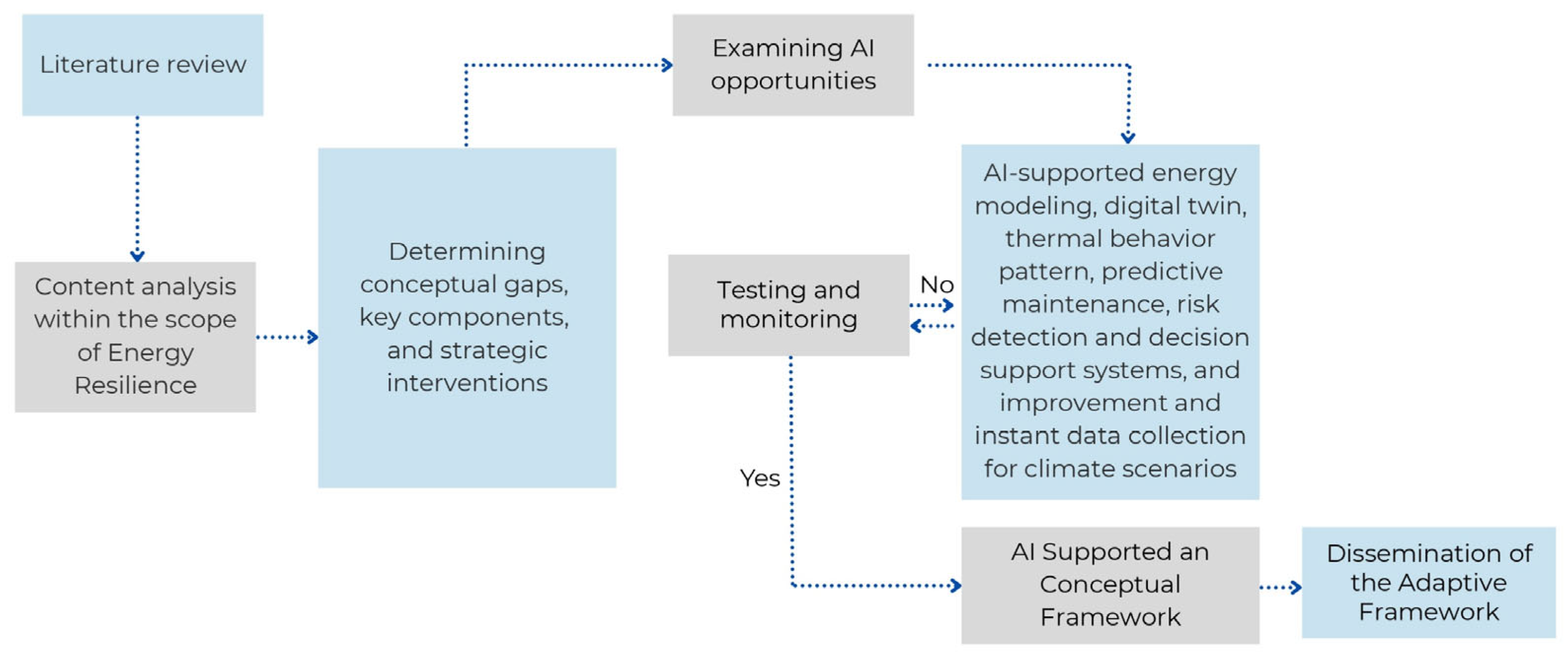 Architecture 05 00063 g009