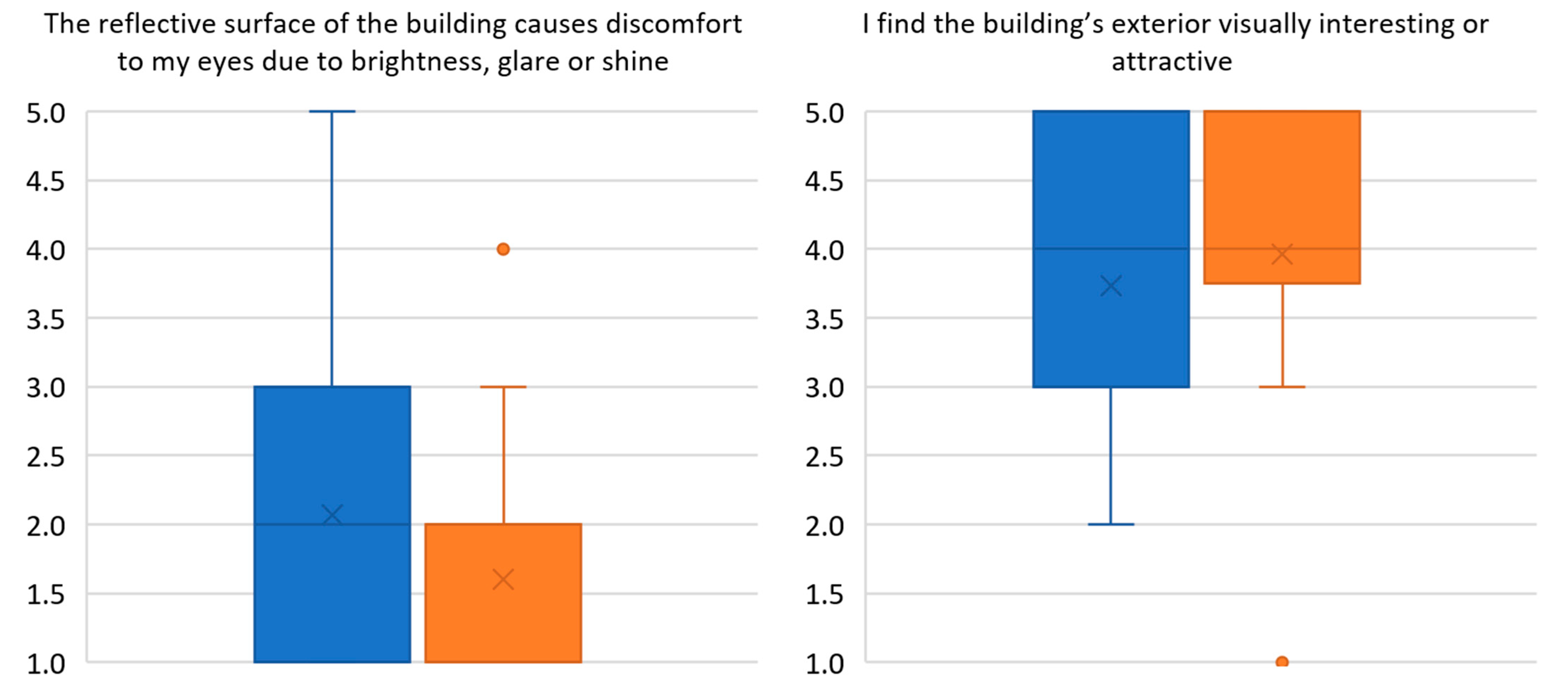 Architecture 05 00066 g002a