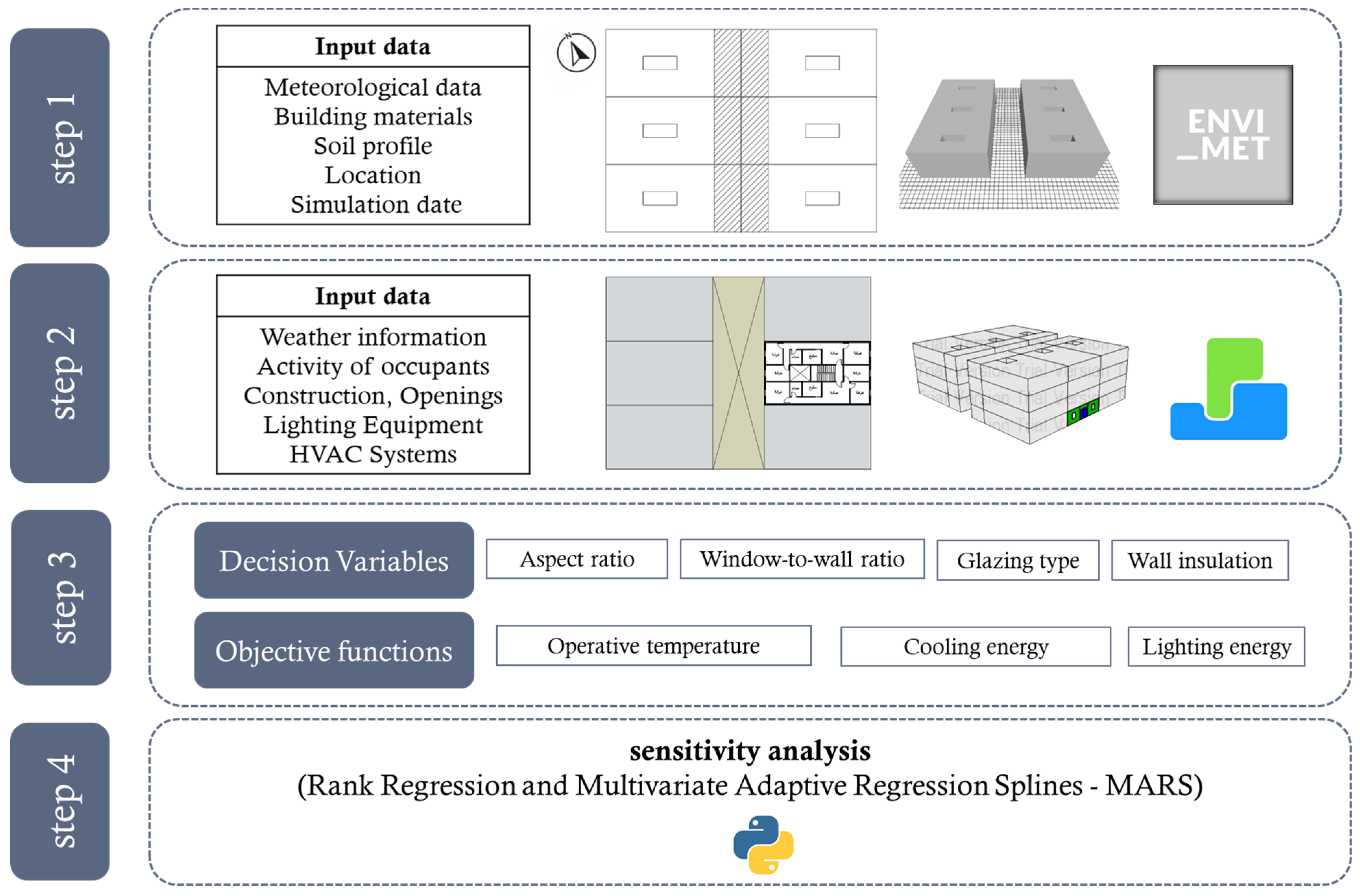 Architecture 05 00068 g001