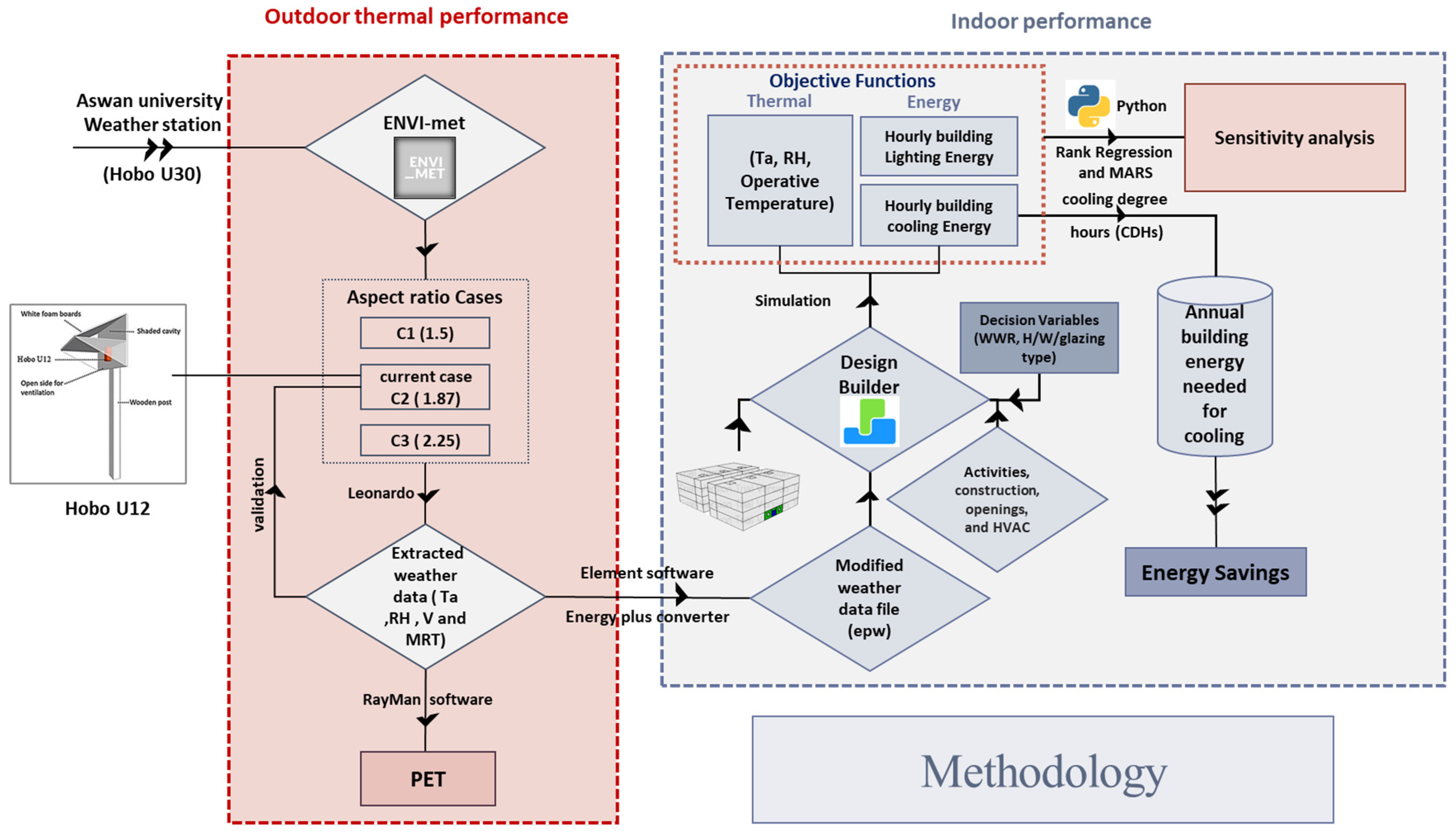 Architecture 05 00068 g002