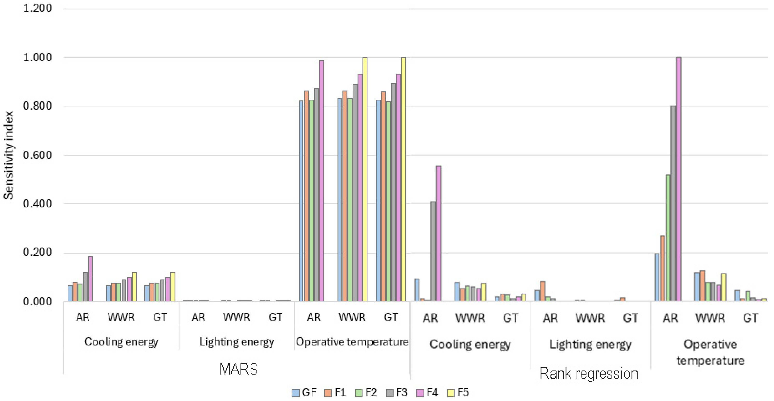 Architecture 05 00068 g014