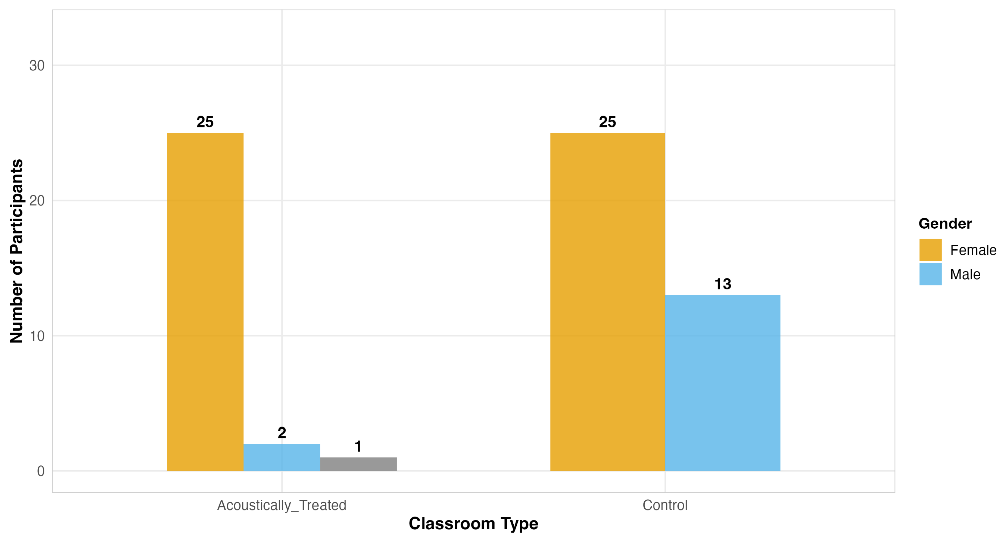 Architecture 05 00070 g005