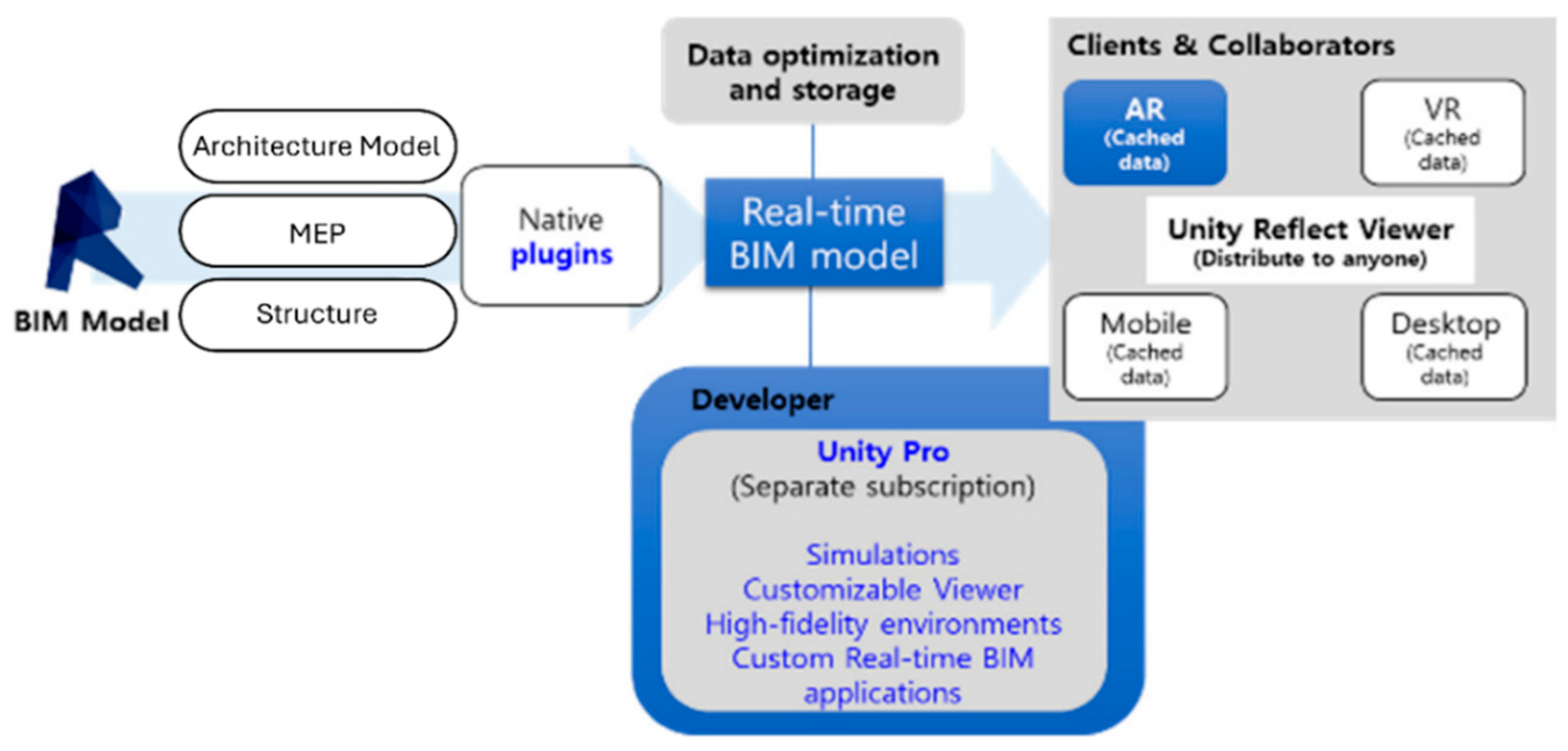 Architecture 05 00071 g003