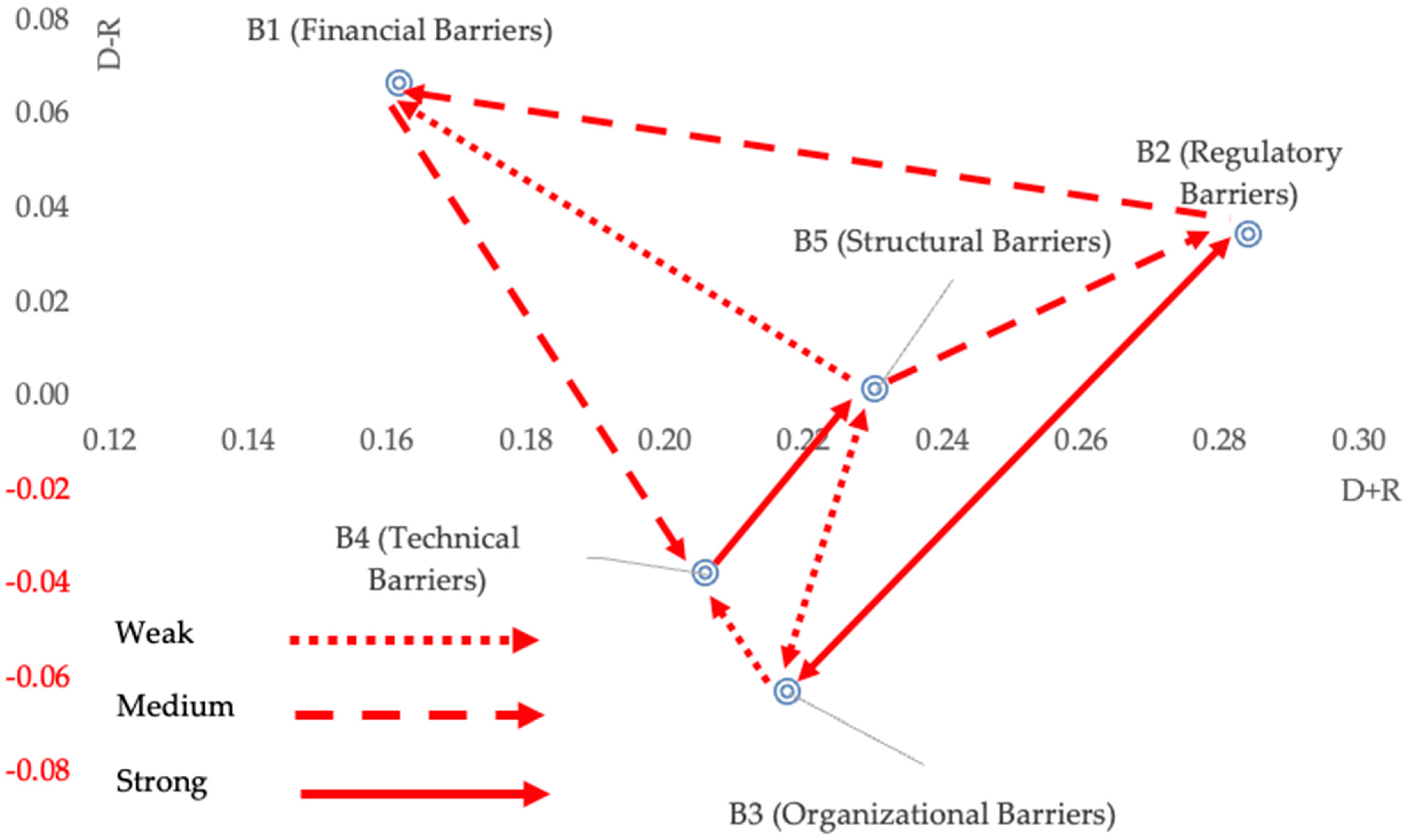 Architecture 05 00075 g002