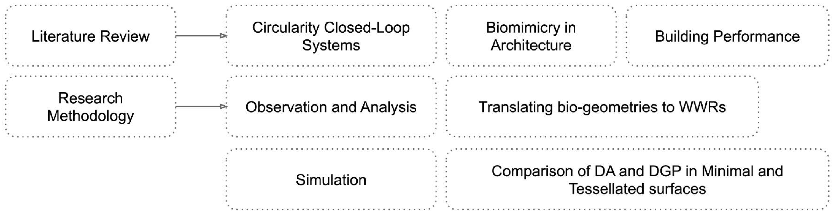 Architecture 05 00078 g001 Architecture 05 00078 g001