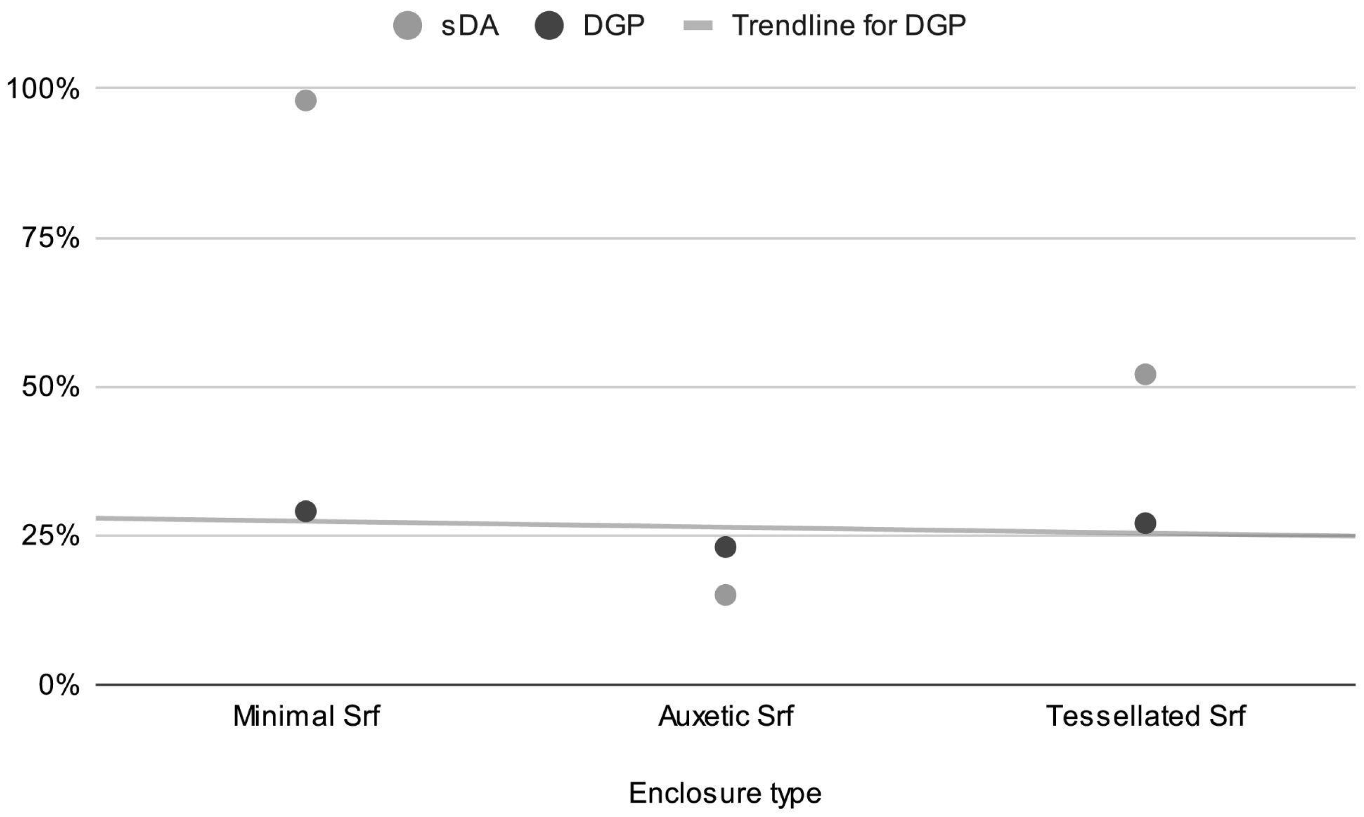 Architecture 05 00078 g008 Architecture 05 00078 g008