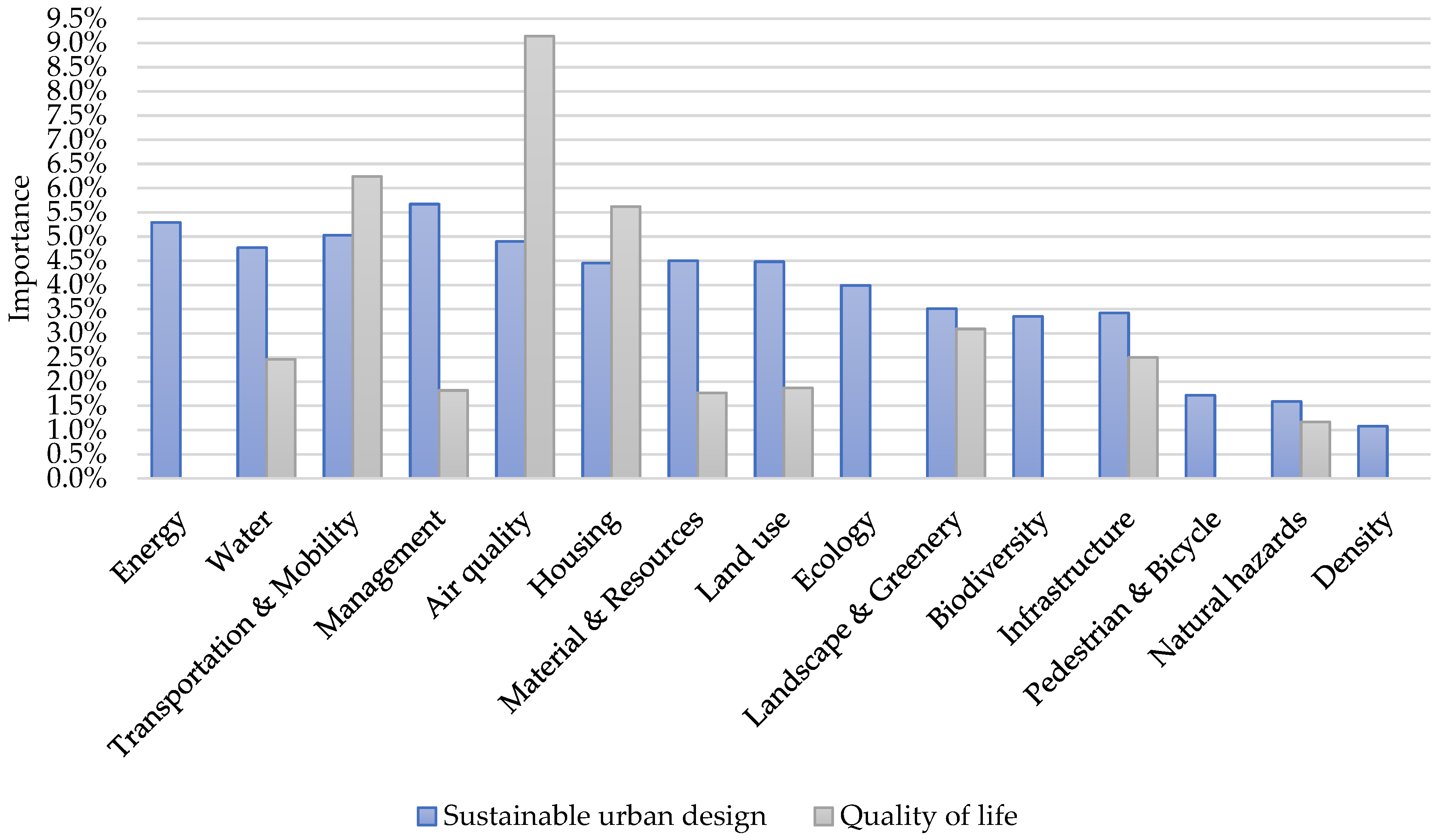 Architecture 05 00080 g002