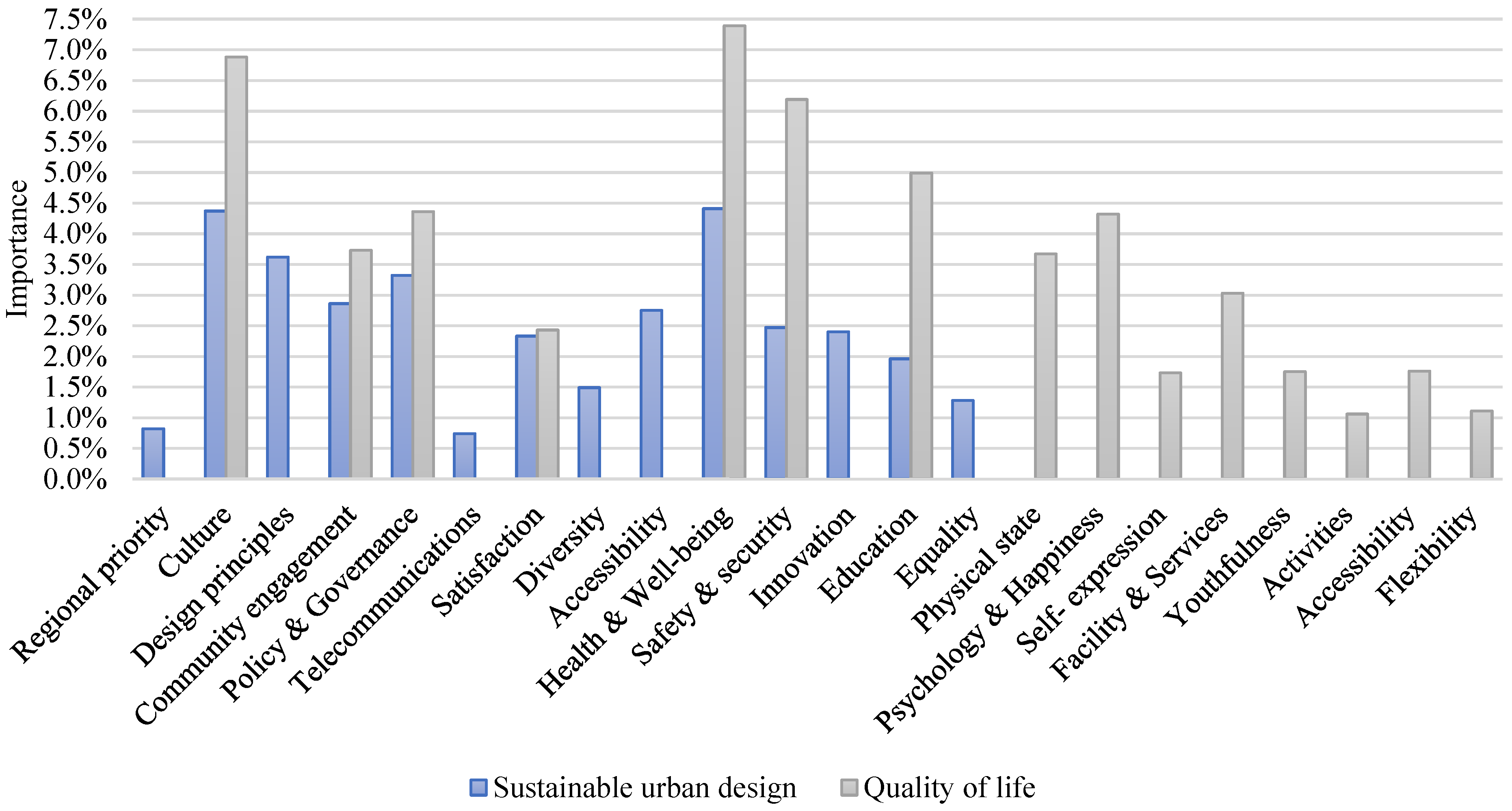 Architecture 05 00080 g003
