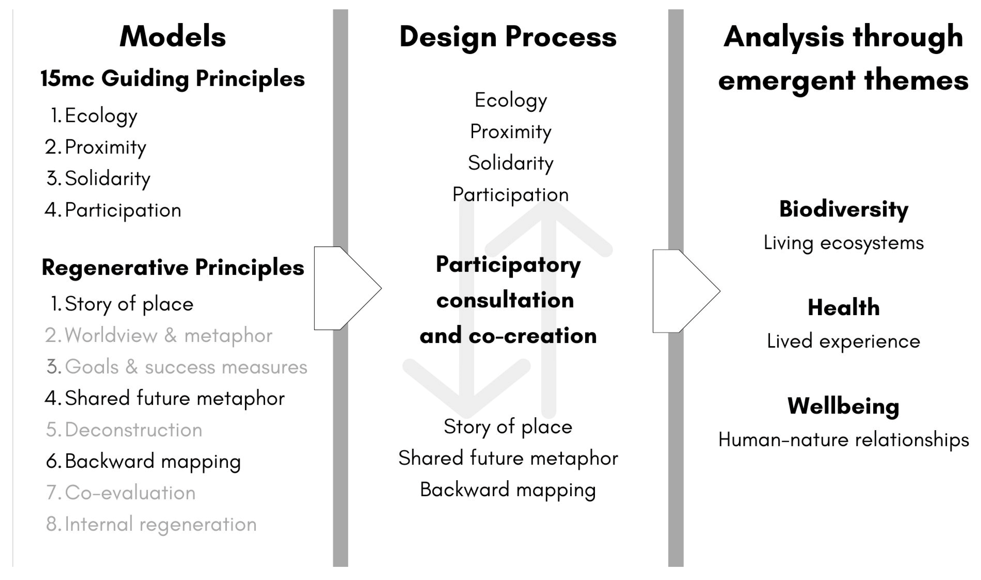 Architecture 05 00082 g001