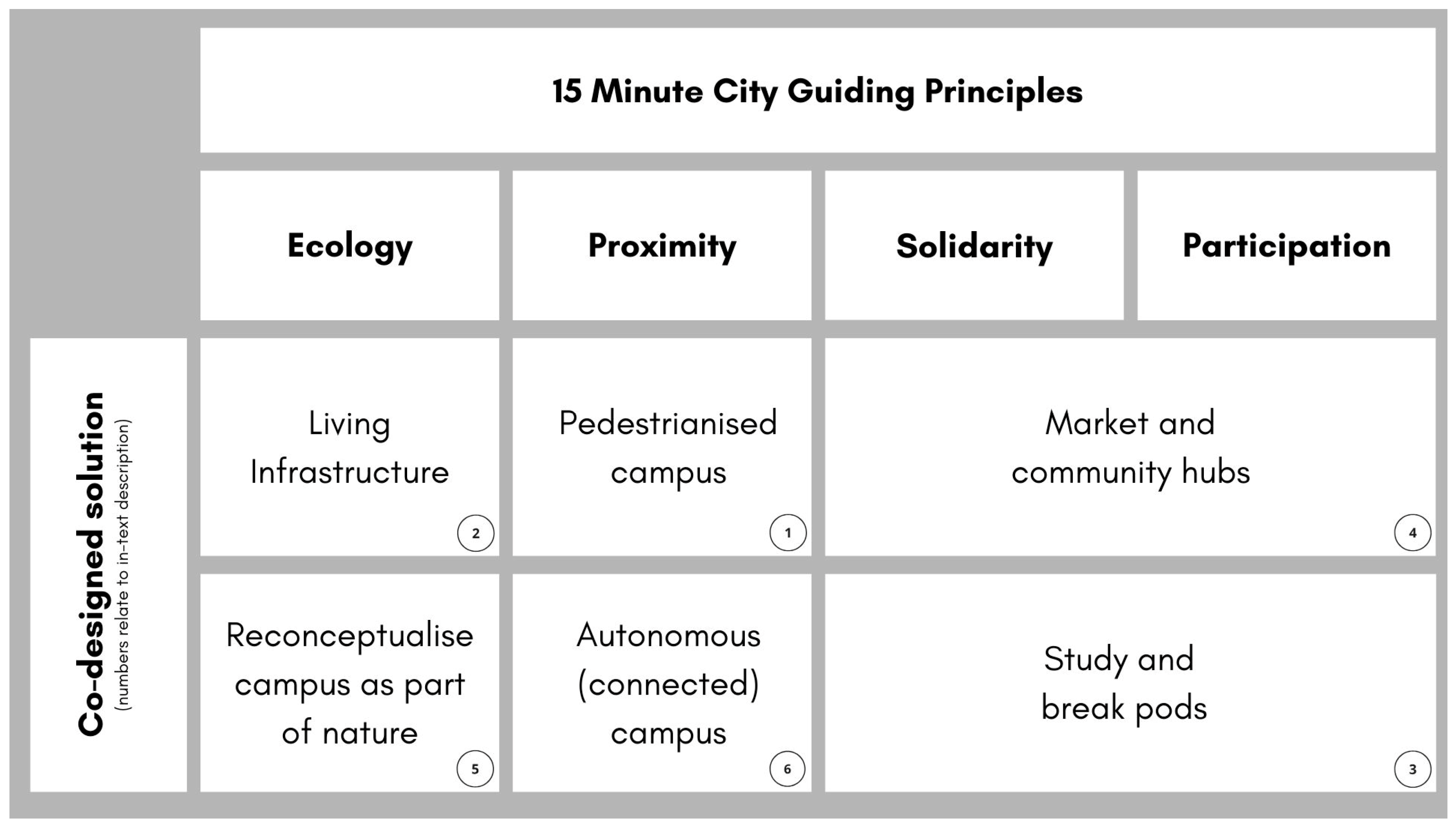 Architecture 05 00082 g020