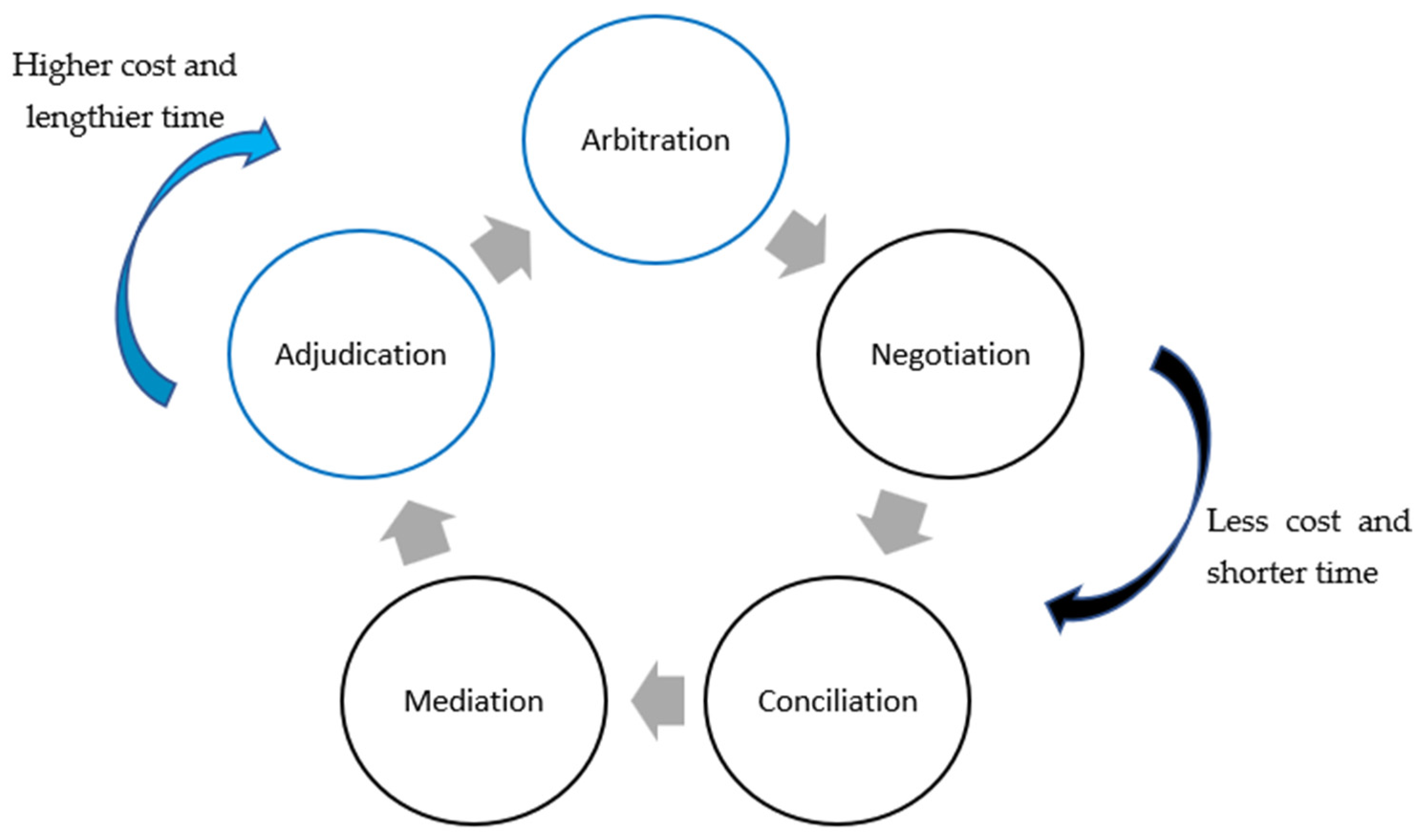 Architecture 05 00083 g001