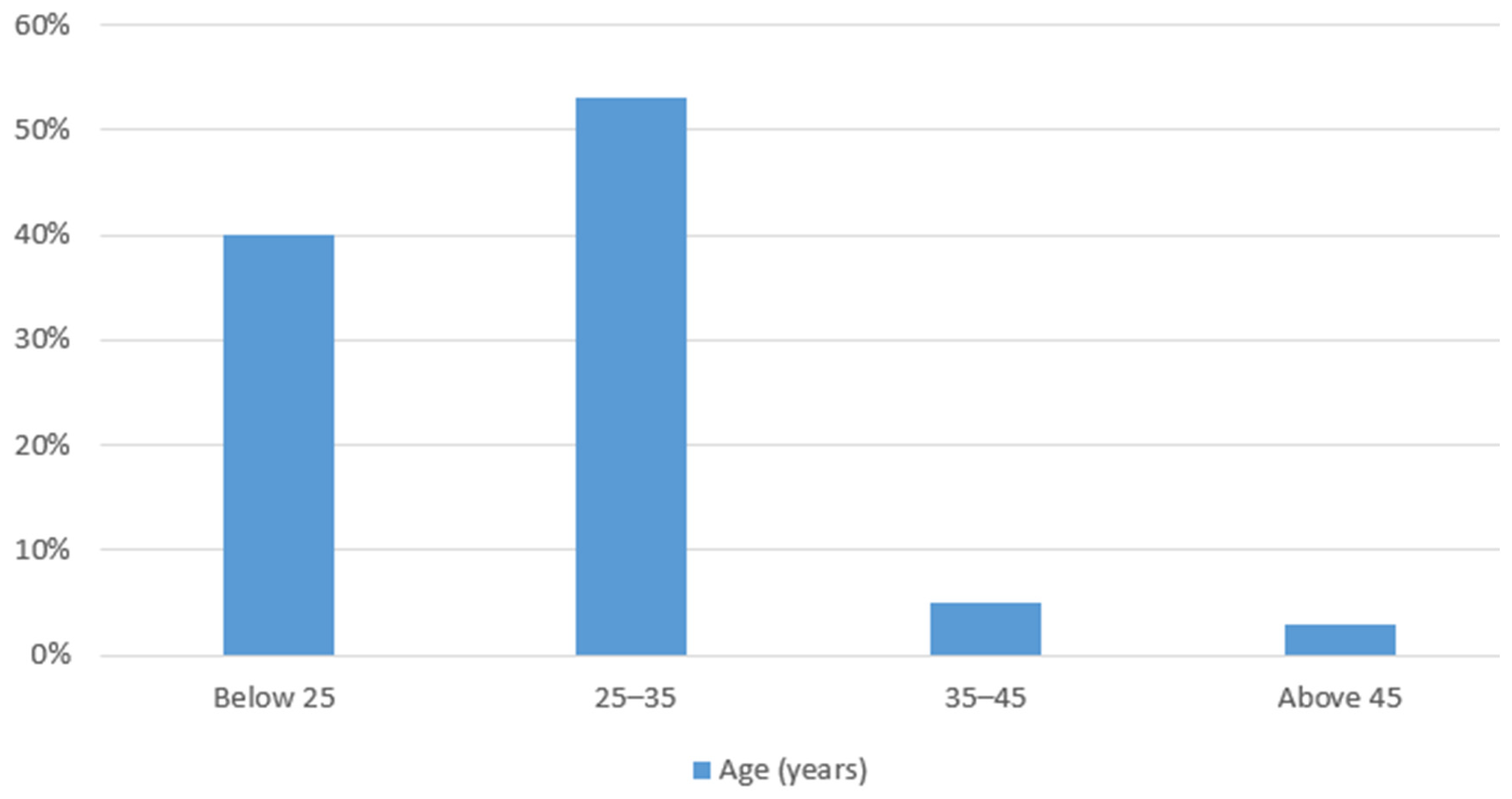 Architecture 05 00083 g002