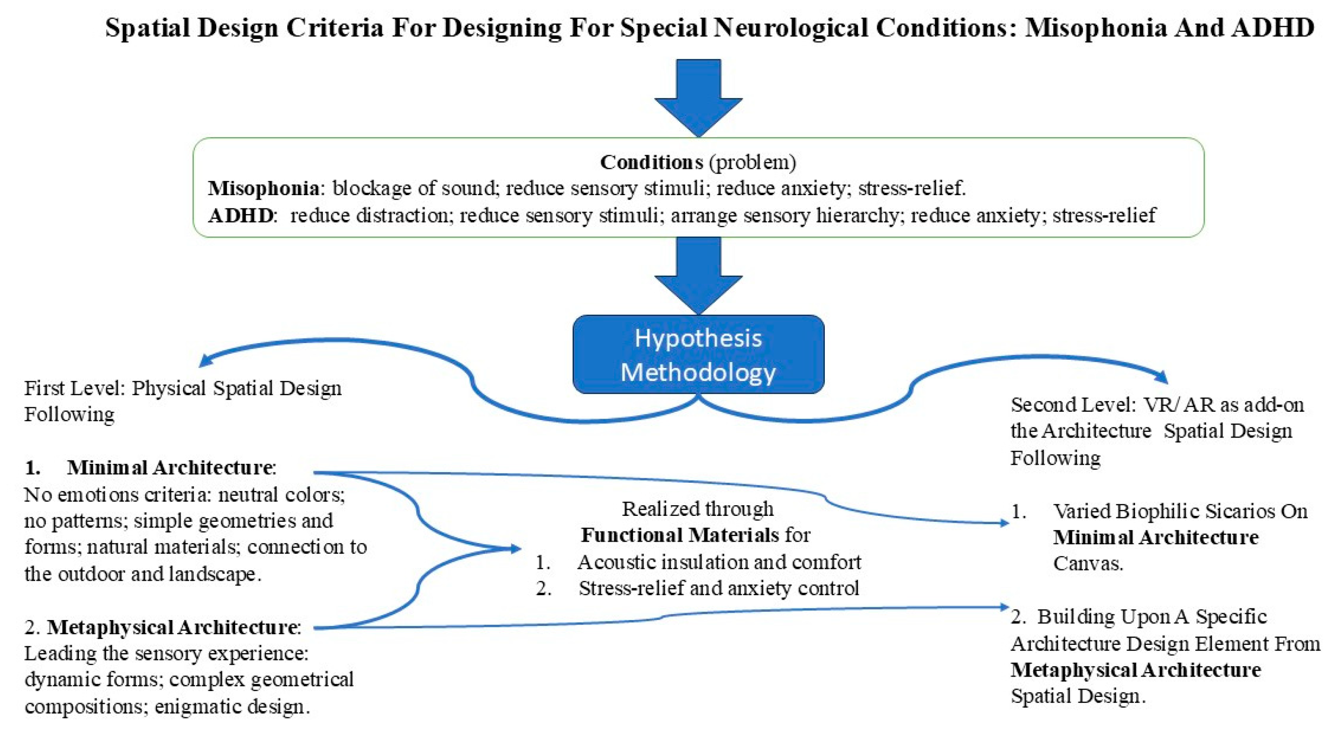 Architecture 05 00085 g008 Architecture 05 00085 g008