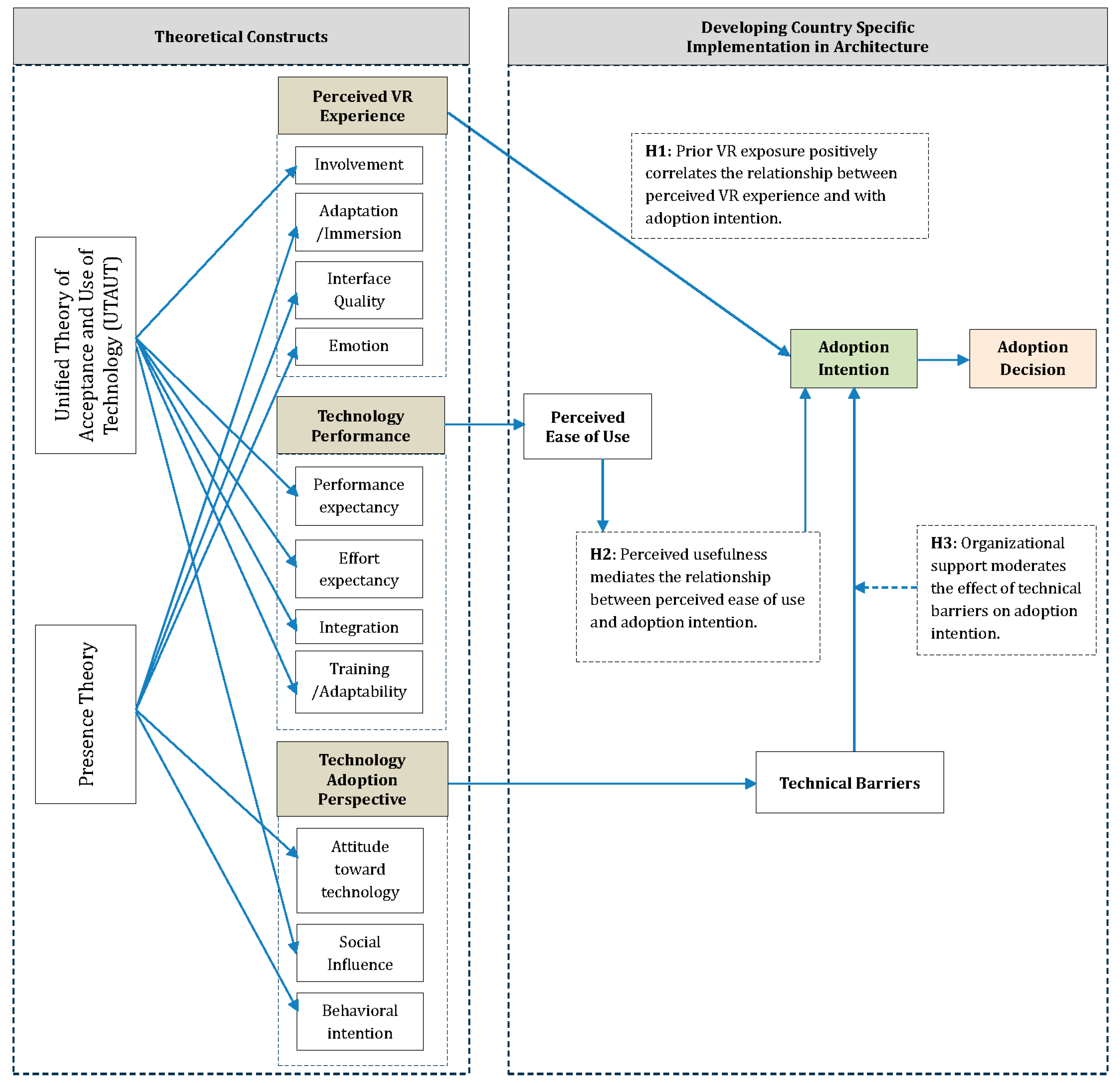 Architecture 05 00086 g001 Architecture 05 00086 g001