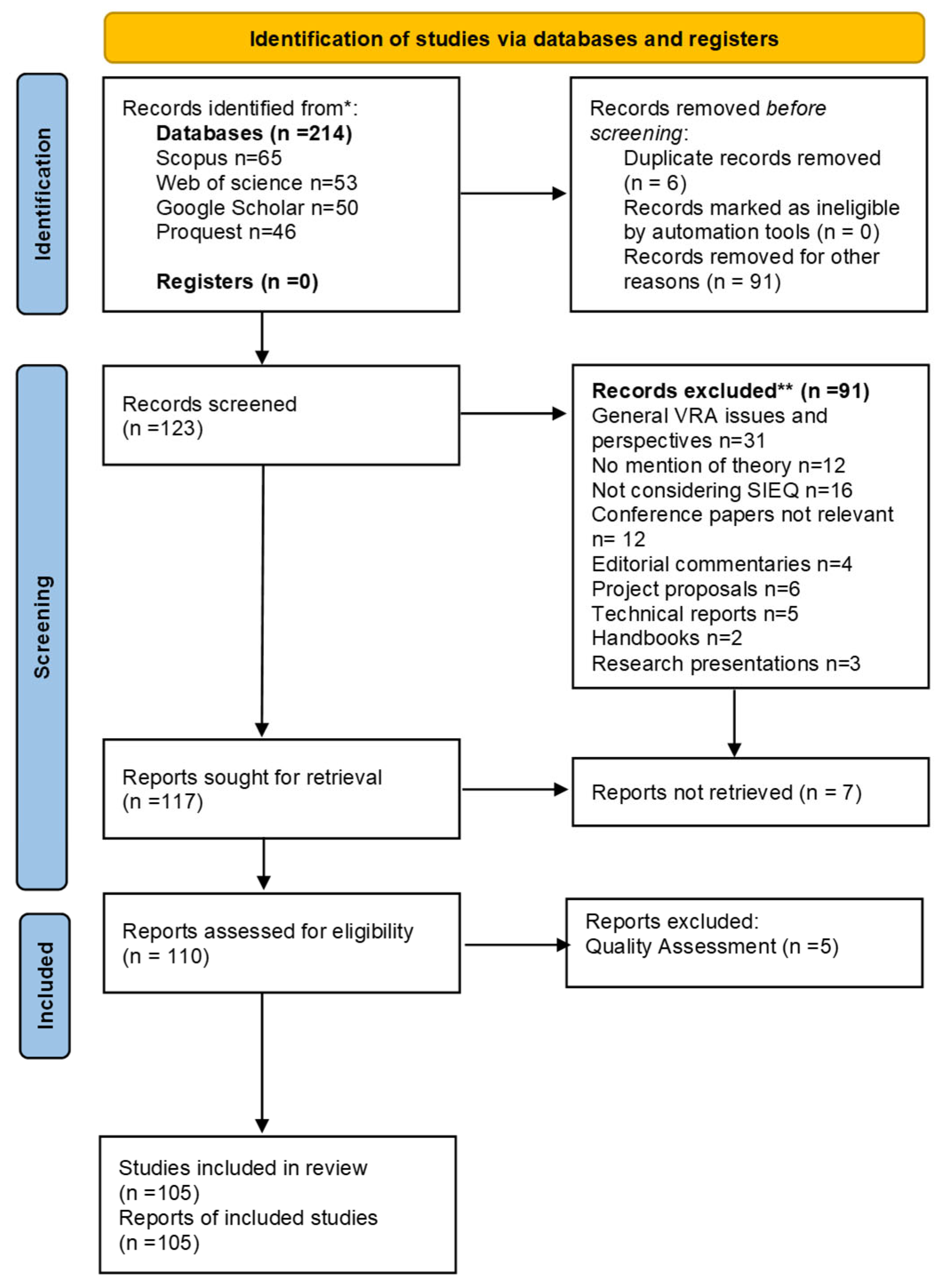 Architecture 05 00087 g001 Architecture 05 00087 g001