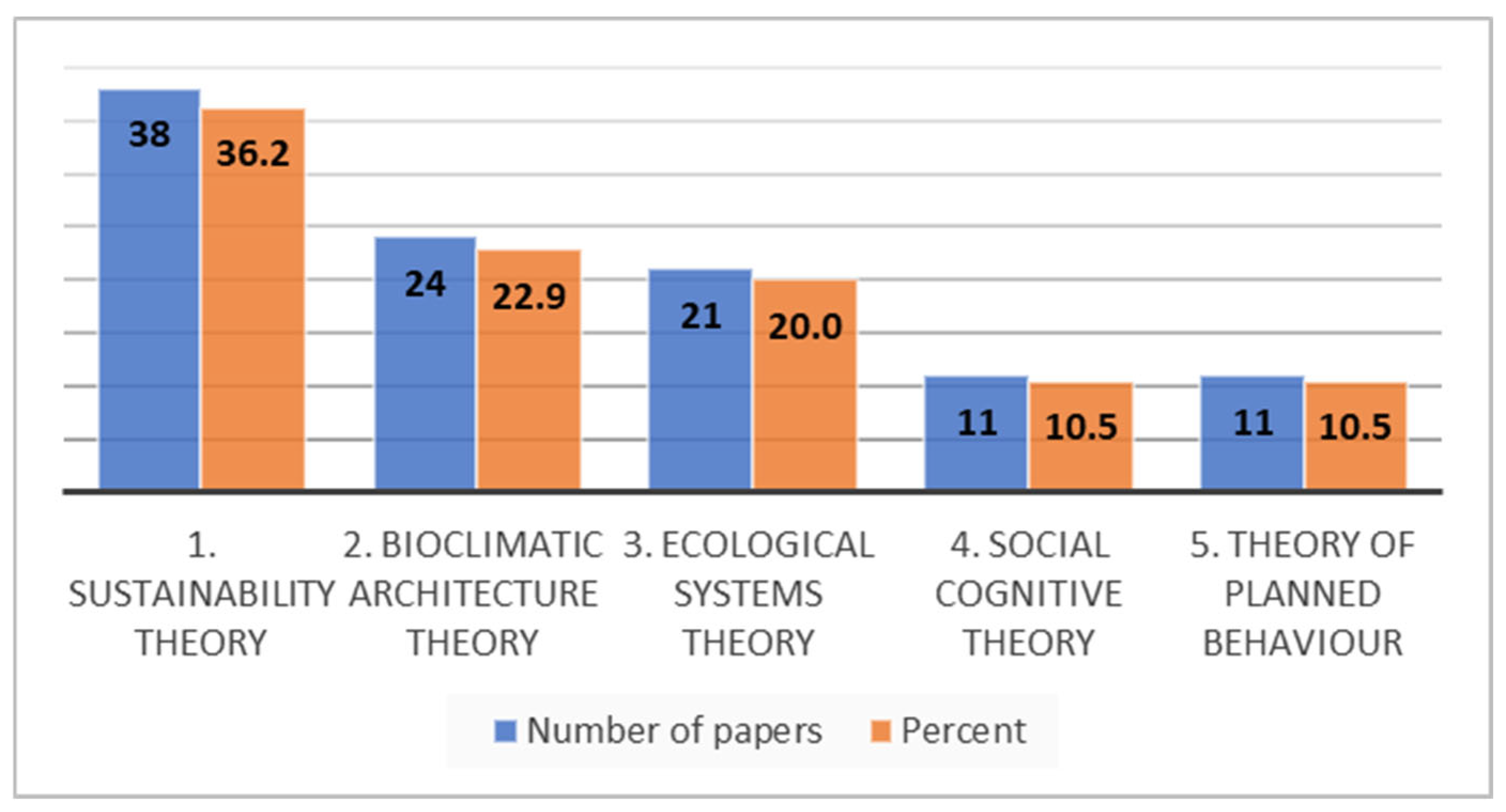 Architecture 05 00087 g005 Architecture 05 00087 g005