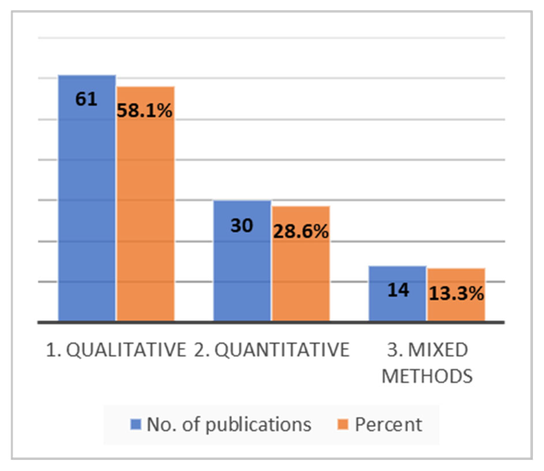 Architecture 05 00087 g006 Architecture 05 00087 g006