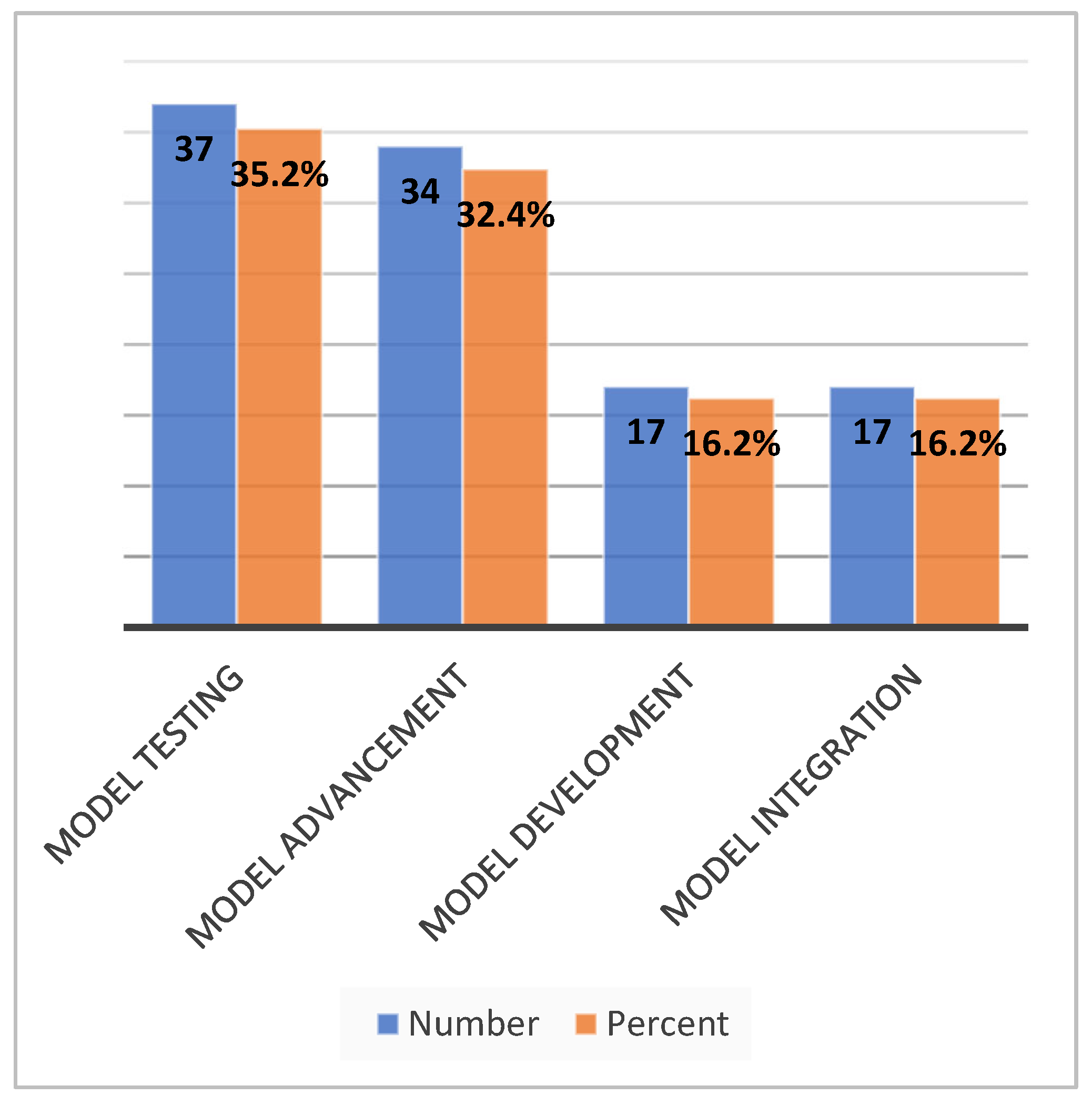 Architecture 05 00087 g007 Architecture 05 00087 g007