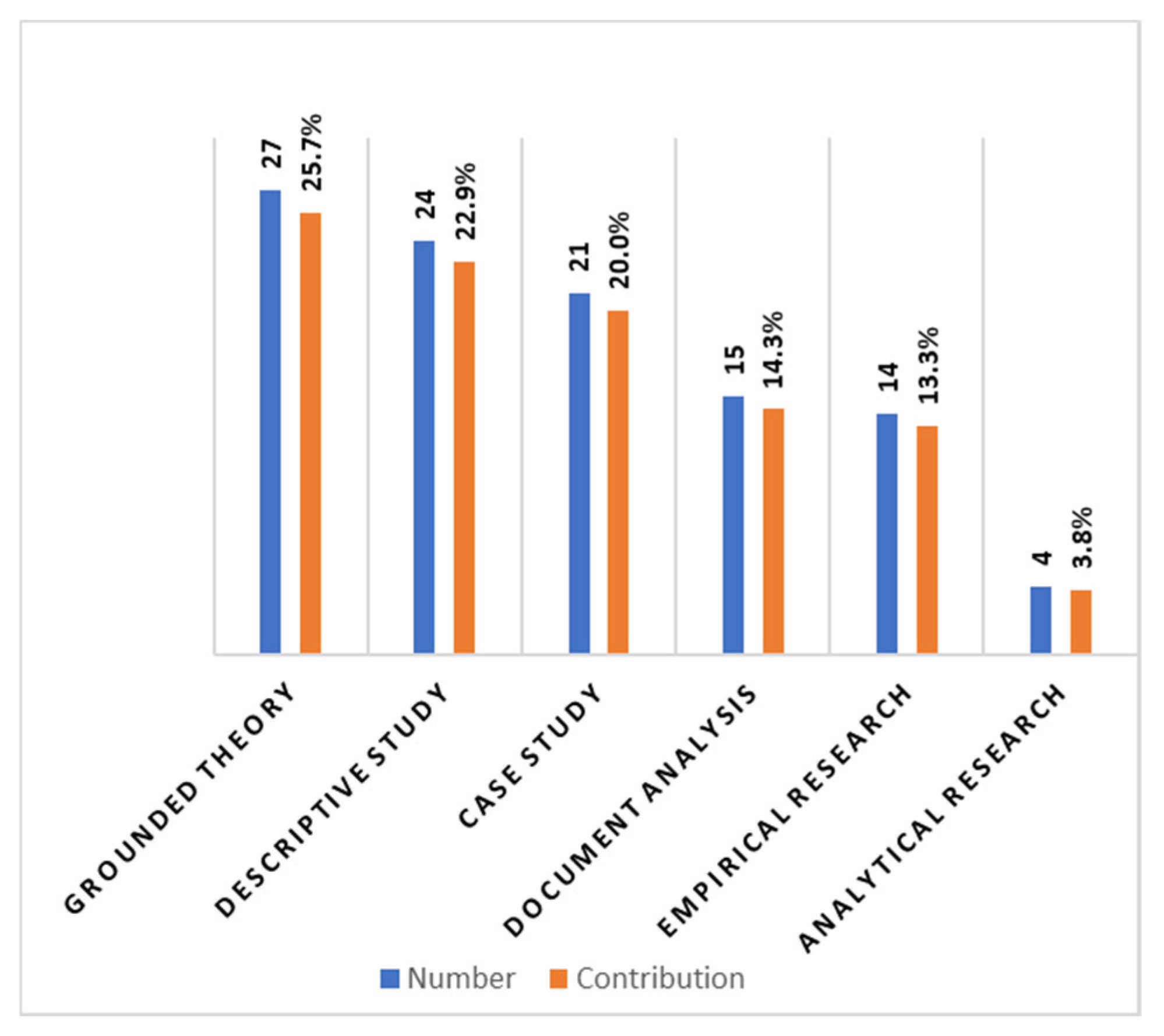 Architecture 05 00087 g008 Architecture 05 00087 g008
