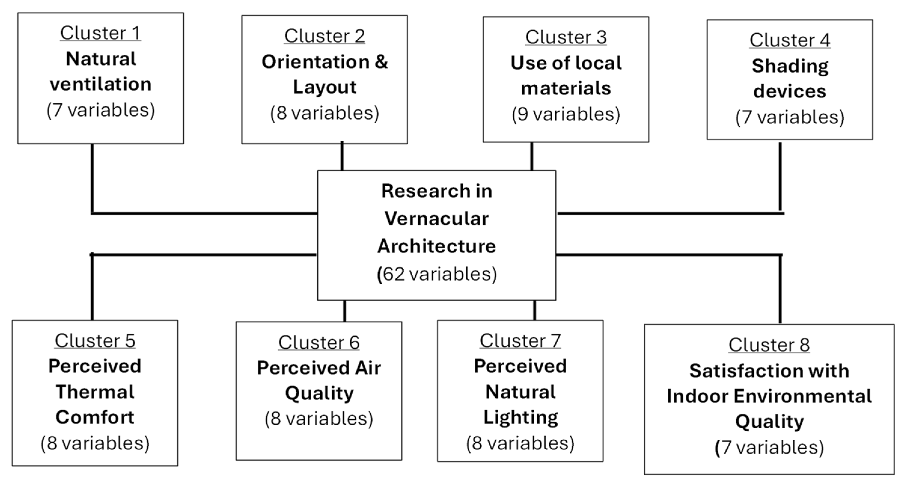 Architecture 05 00087 g010 Architecture 05 00087 g010