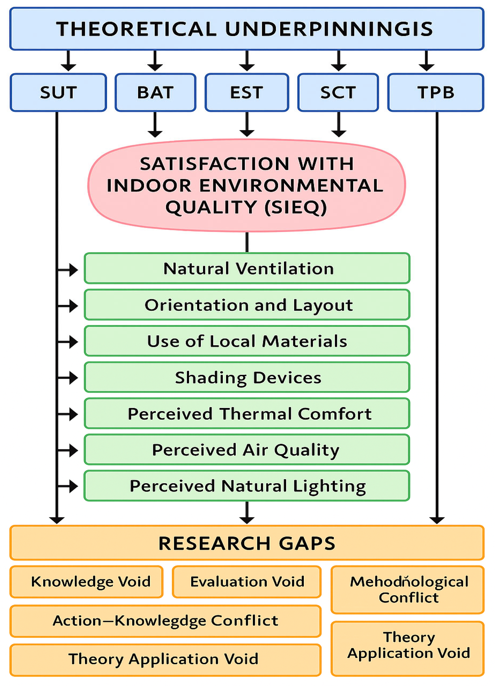Architecture 05 00087 g011 Architecture 05 00087 g011