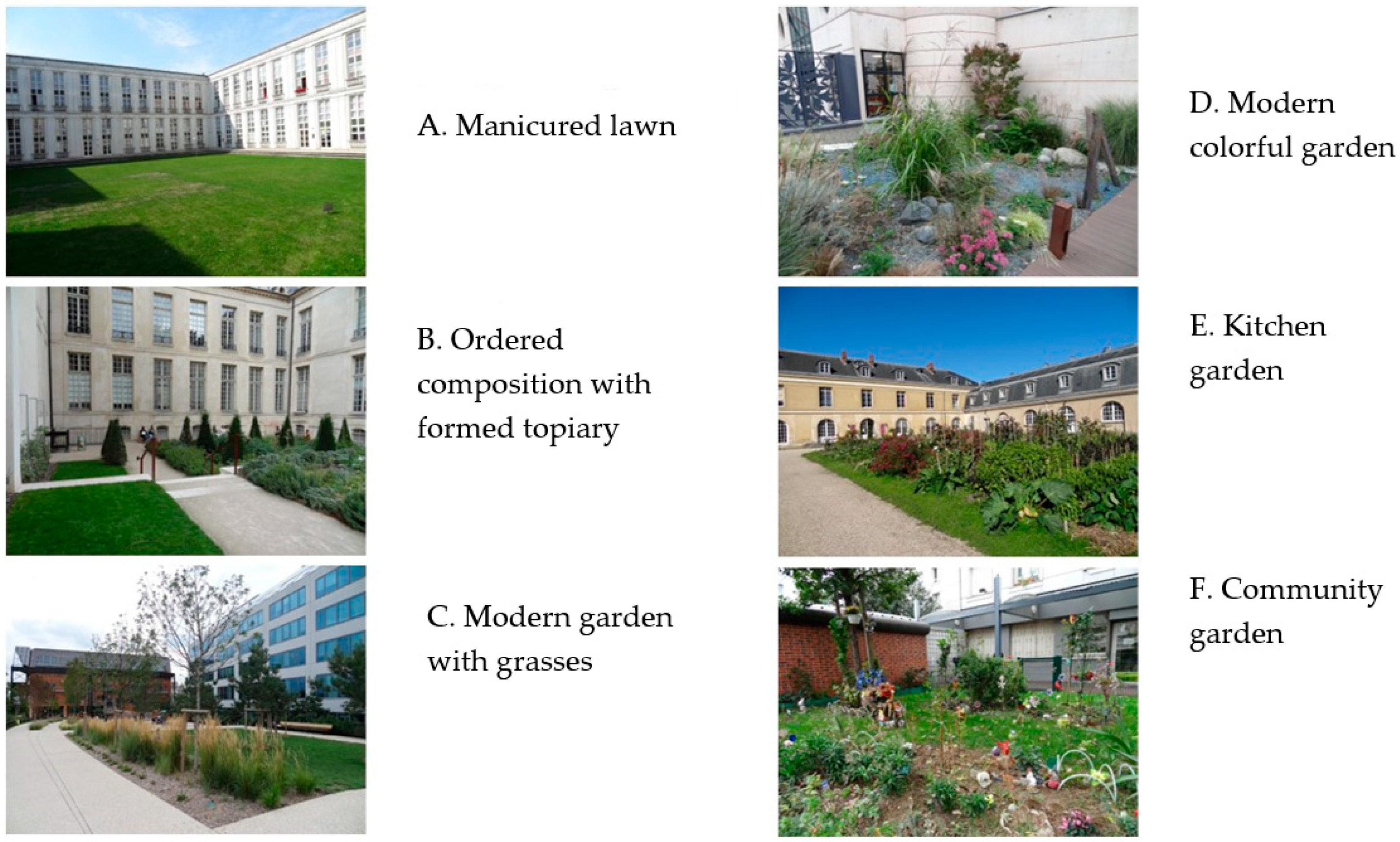 Architecture 05 00091 g001