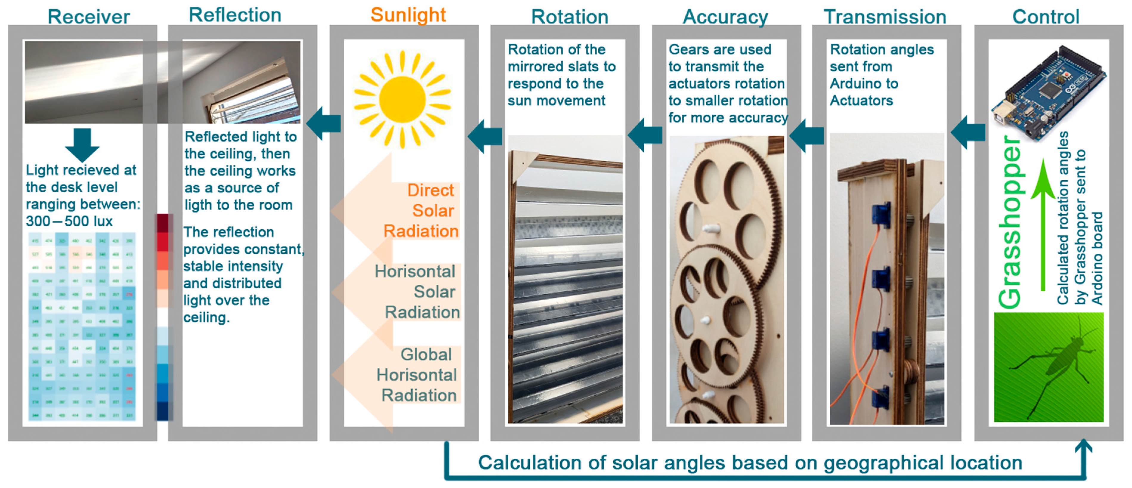 Architecture 05 00093 g001