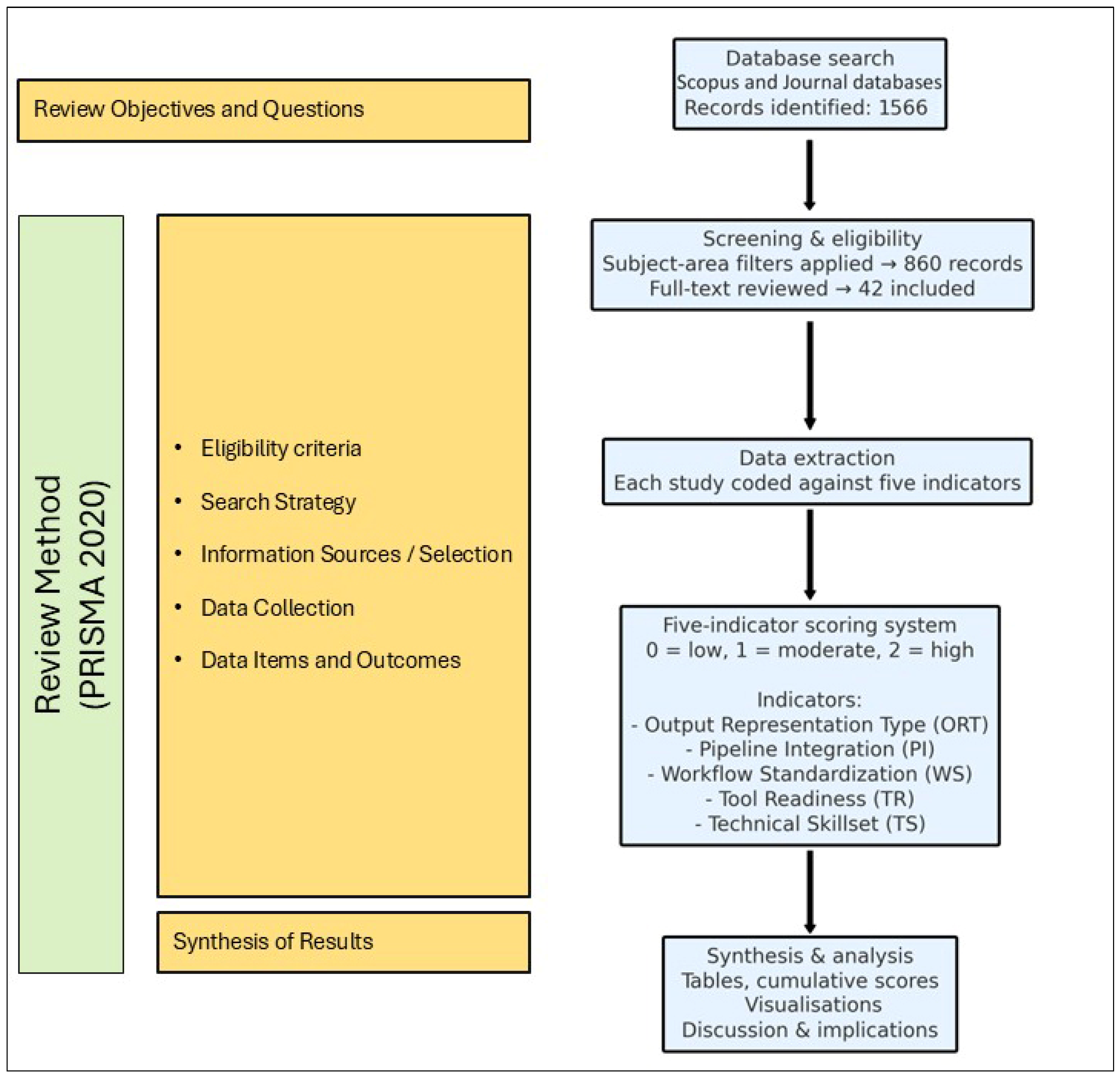 Architecture 05 00094 g001