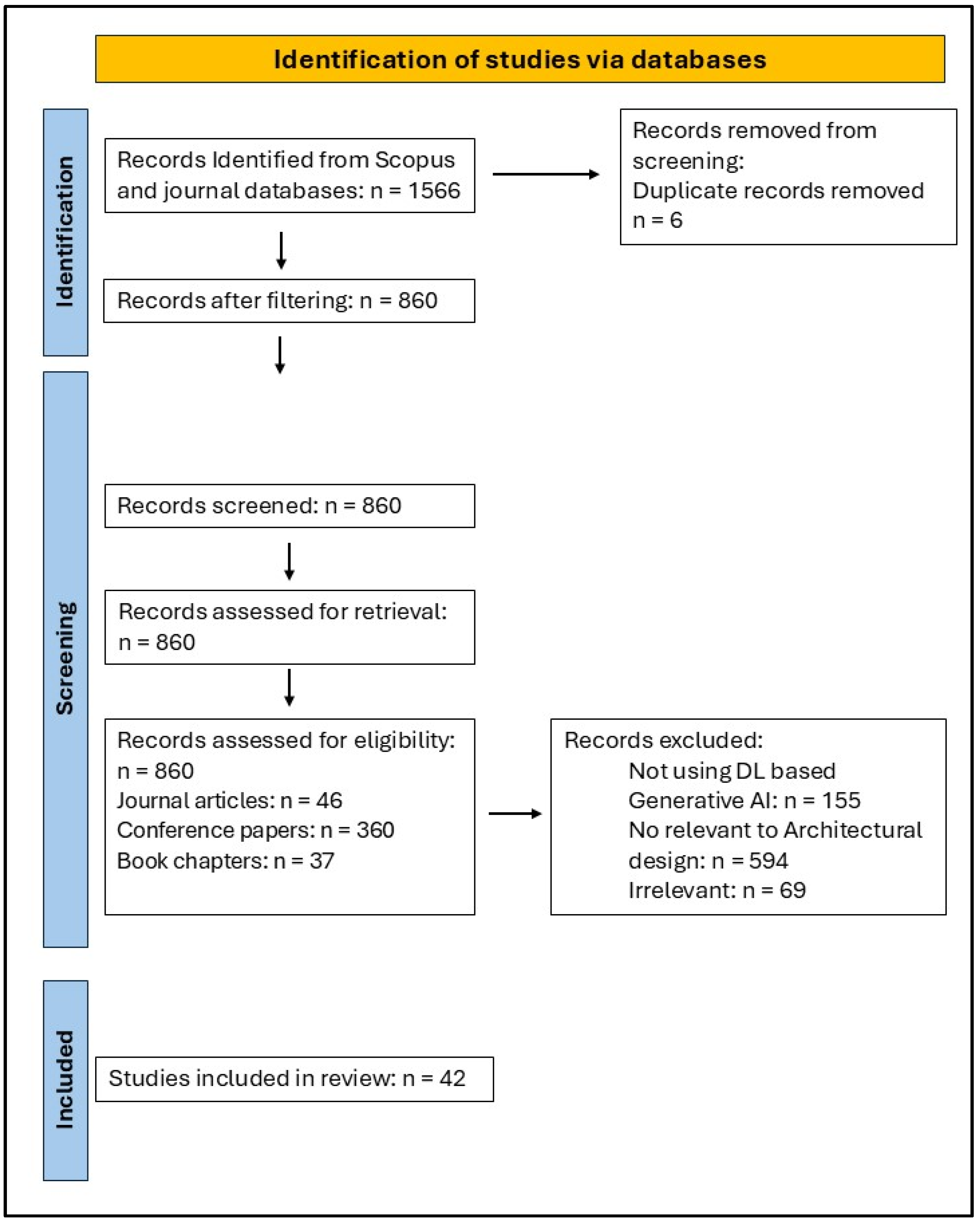 Architecture 05 00094 g002