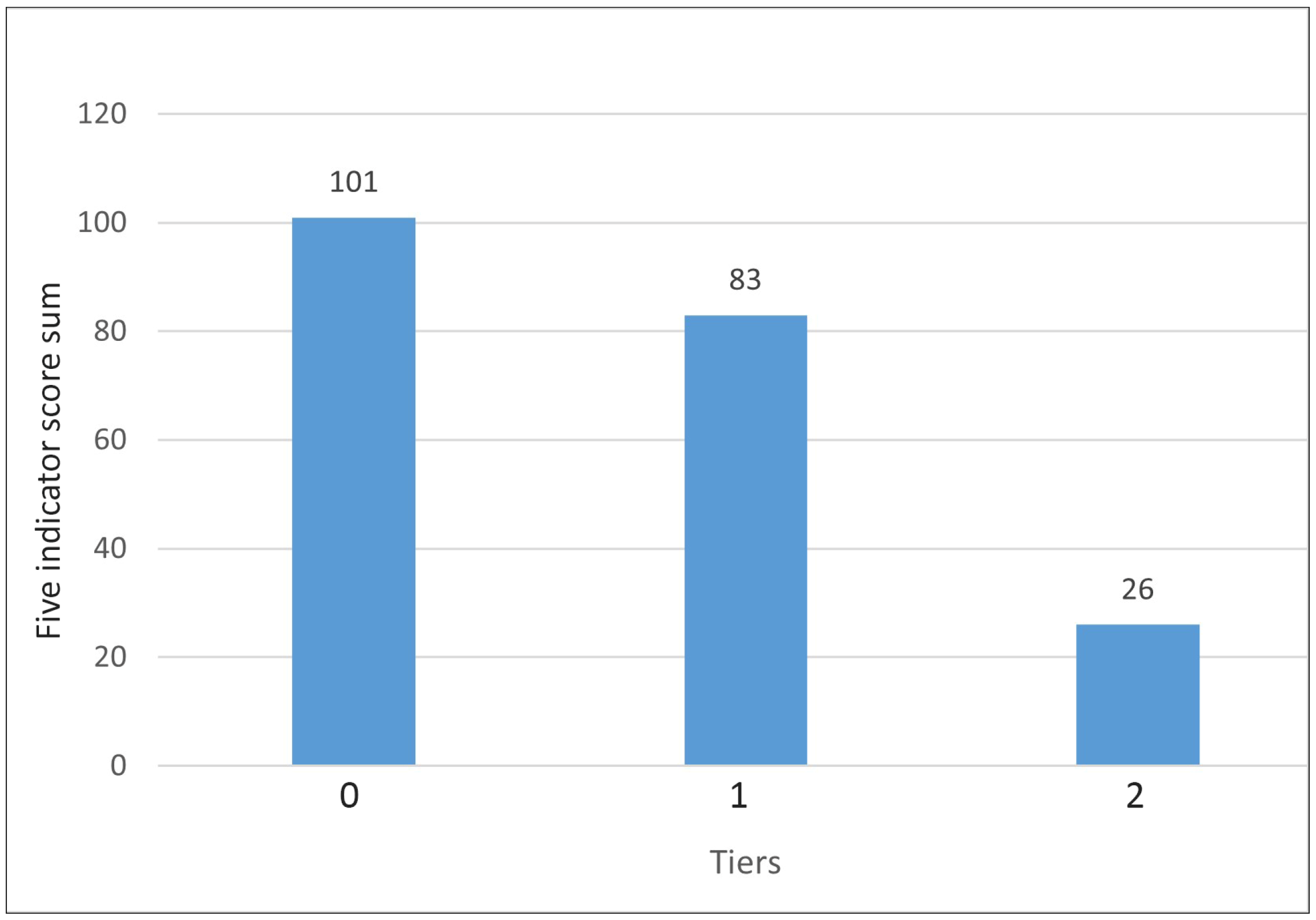 Architecture 05 00094 g003