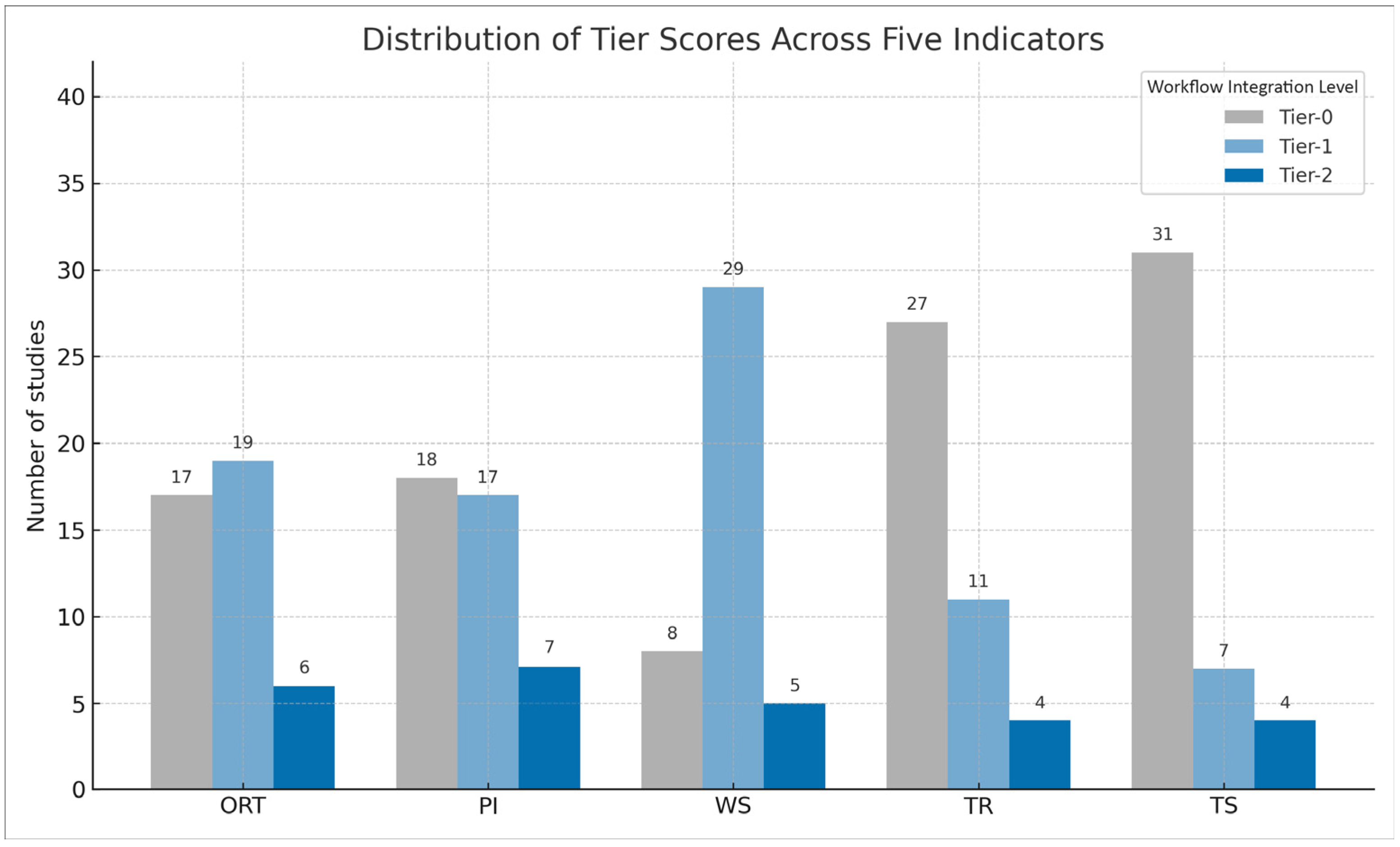Architecture 05 00094 g004