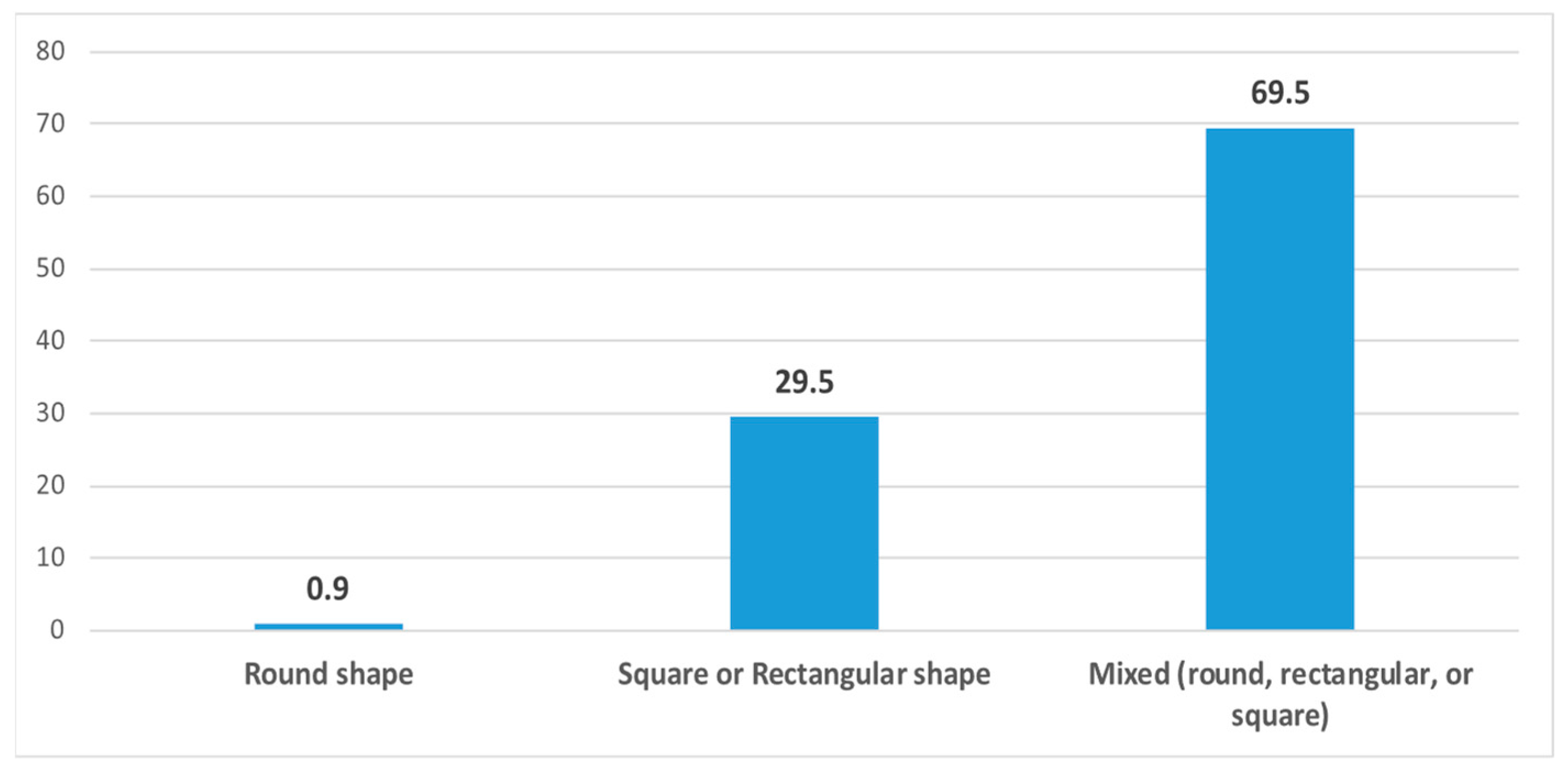 Architecture 05 00095 g003