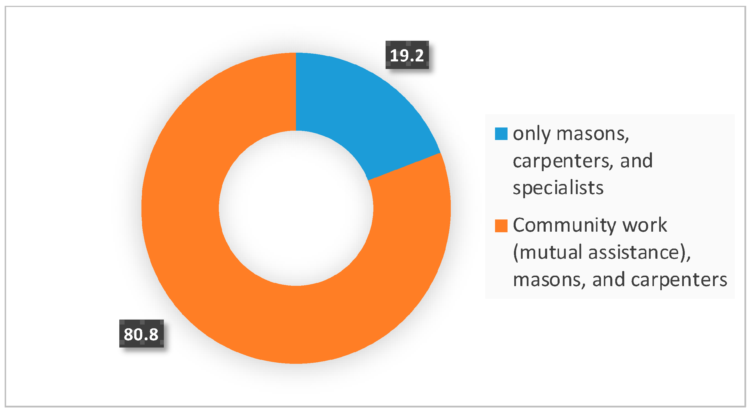 Architecture 05 00095 g005
