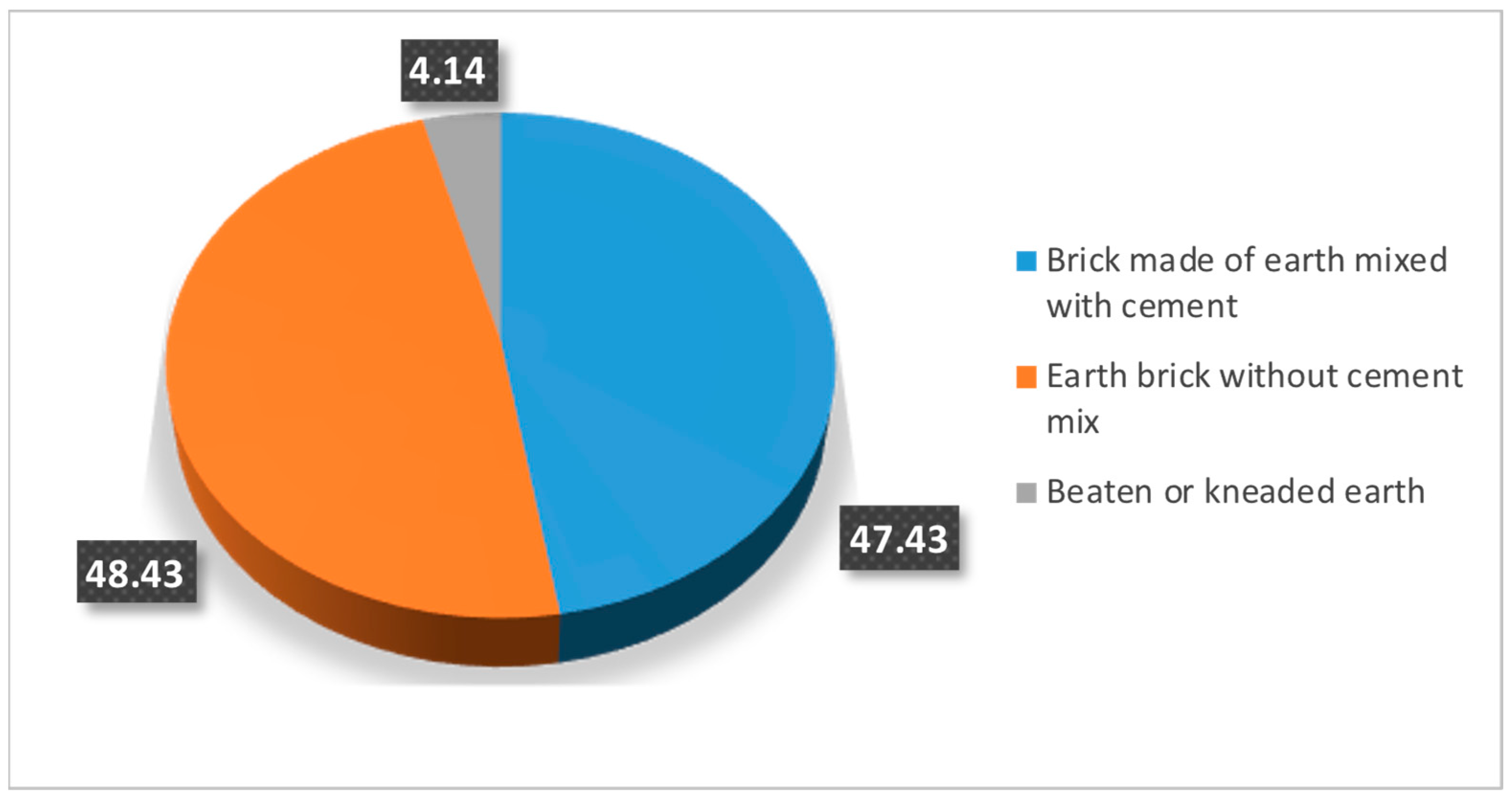 Architecture 05 00095 g013