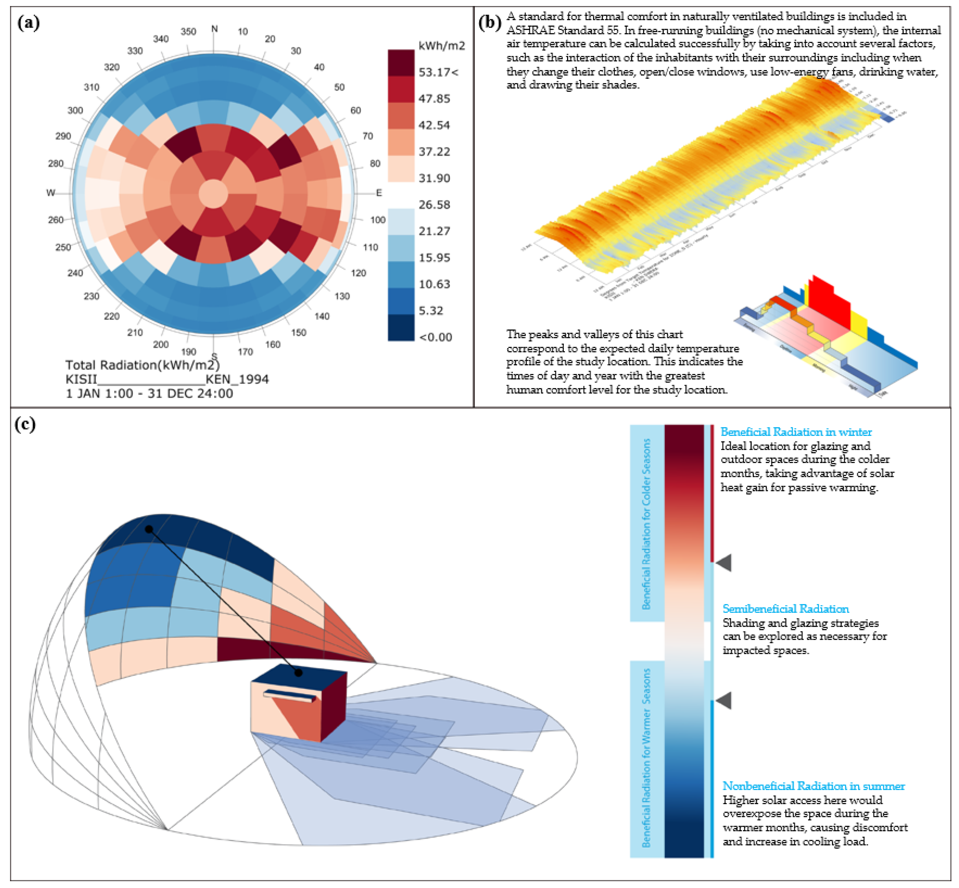 Architecture 05 00102 g004 Architecture 05 00102 g004