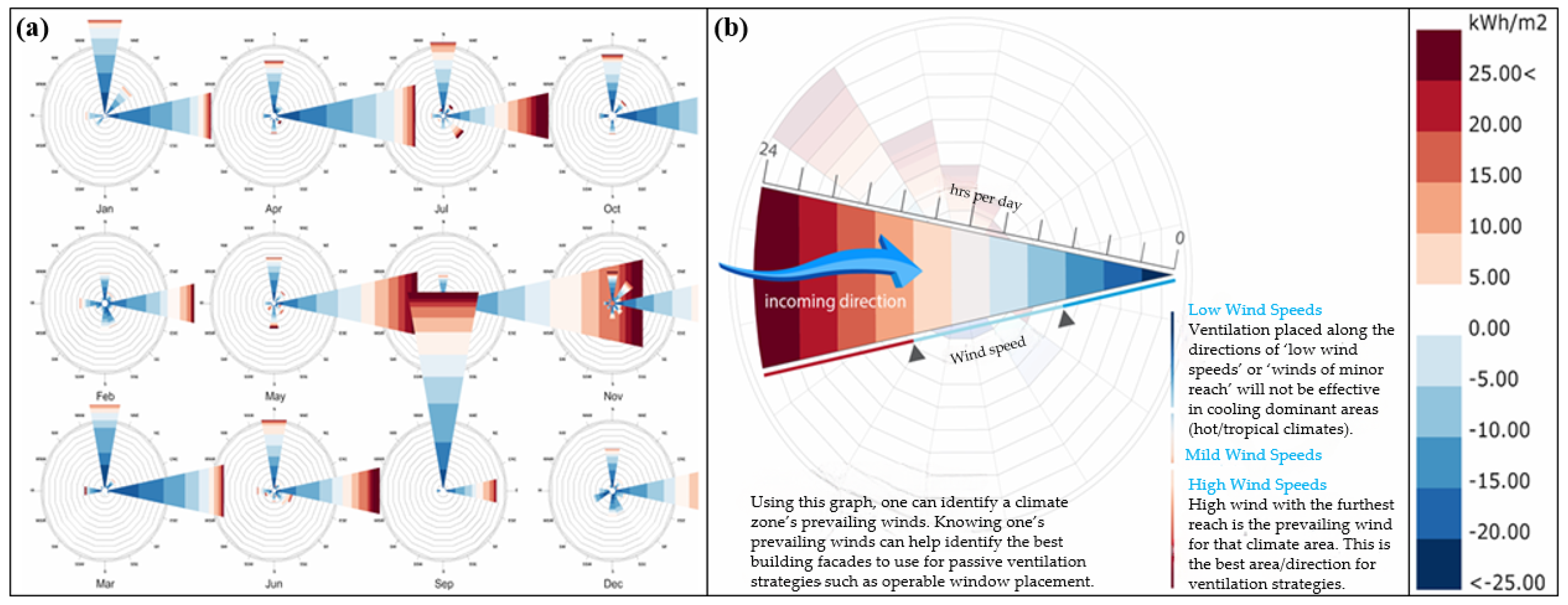 Architecture 05 00102 g005 Architecture 05 00102 g005