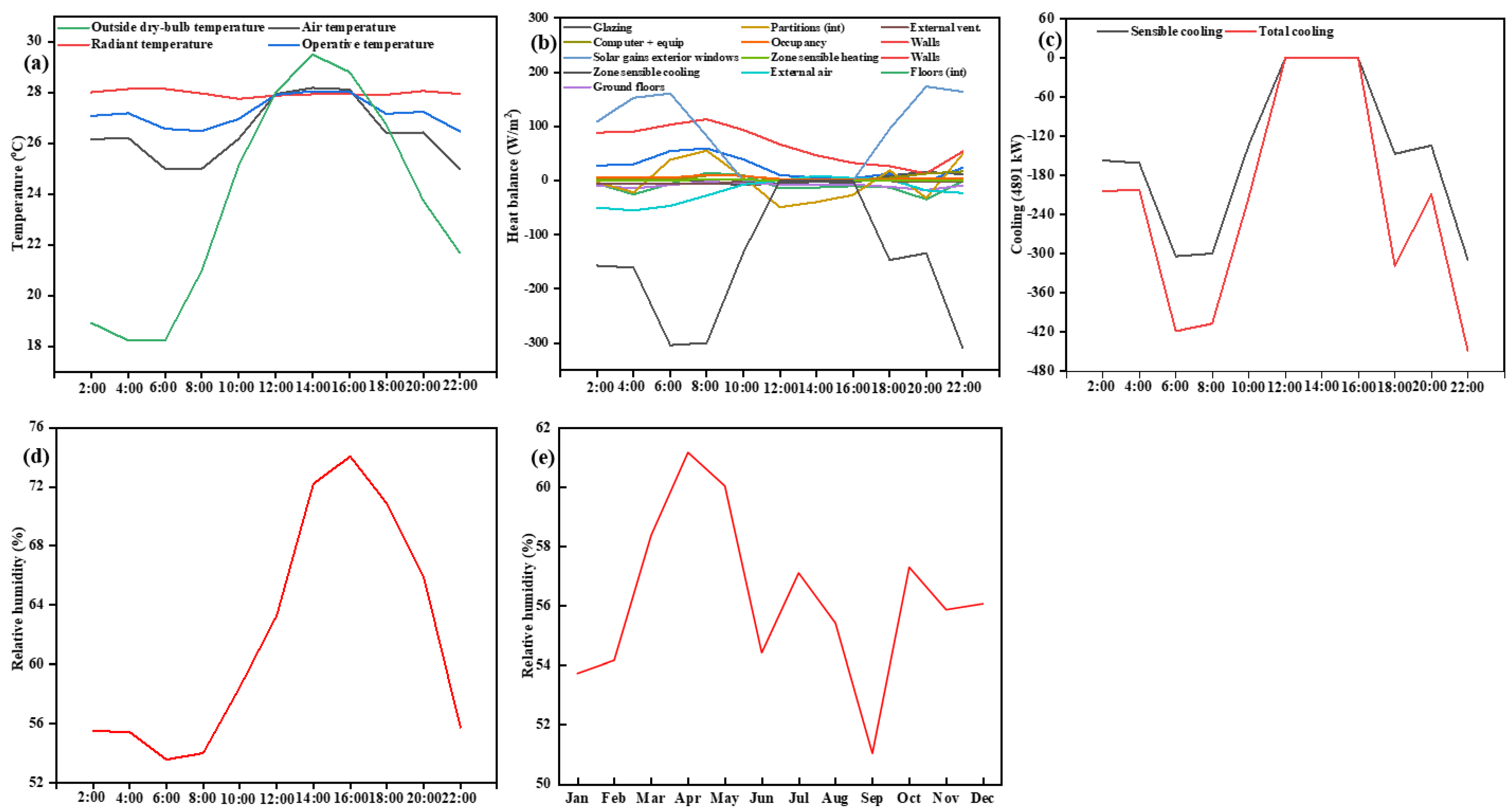 Architecture 05 00102 g008 Architecture 05 00102 g008