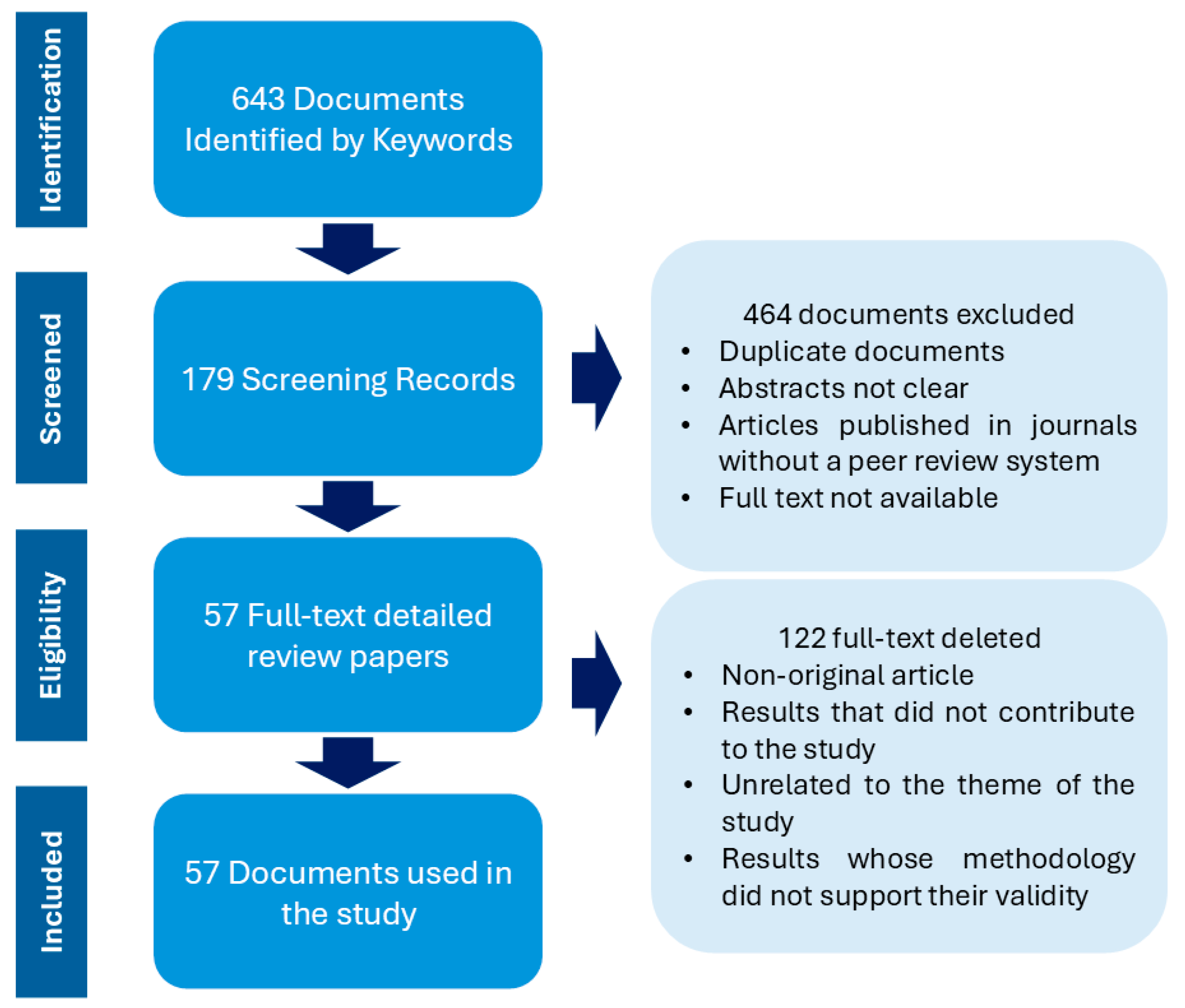 Architecture 05 00103 g001