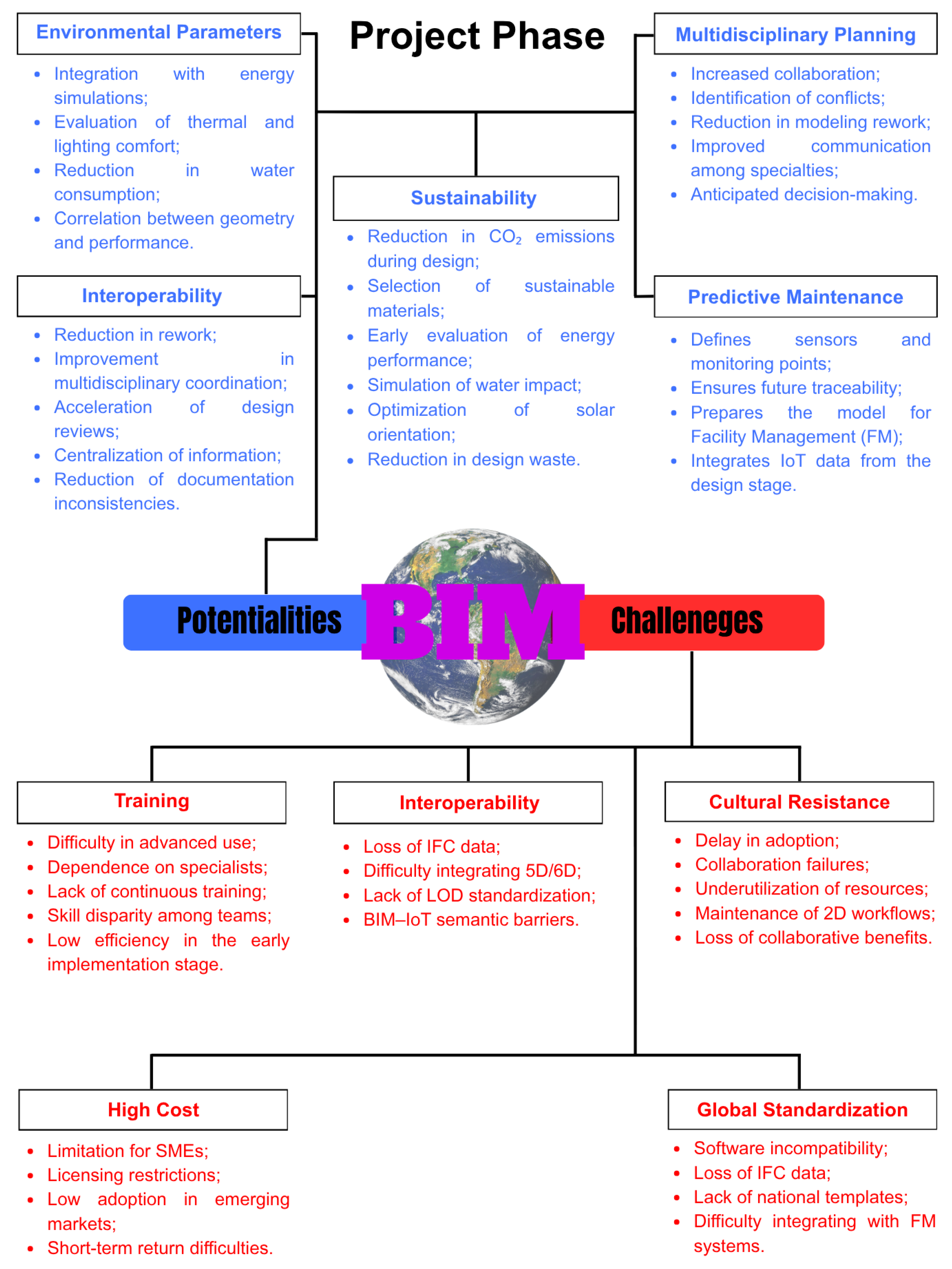 Architecture 05 00103 g002