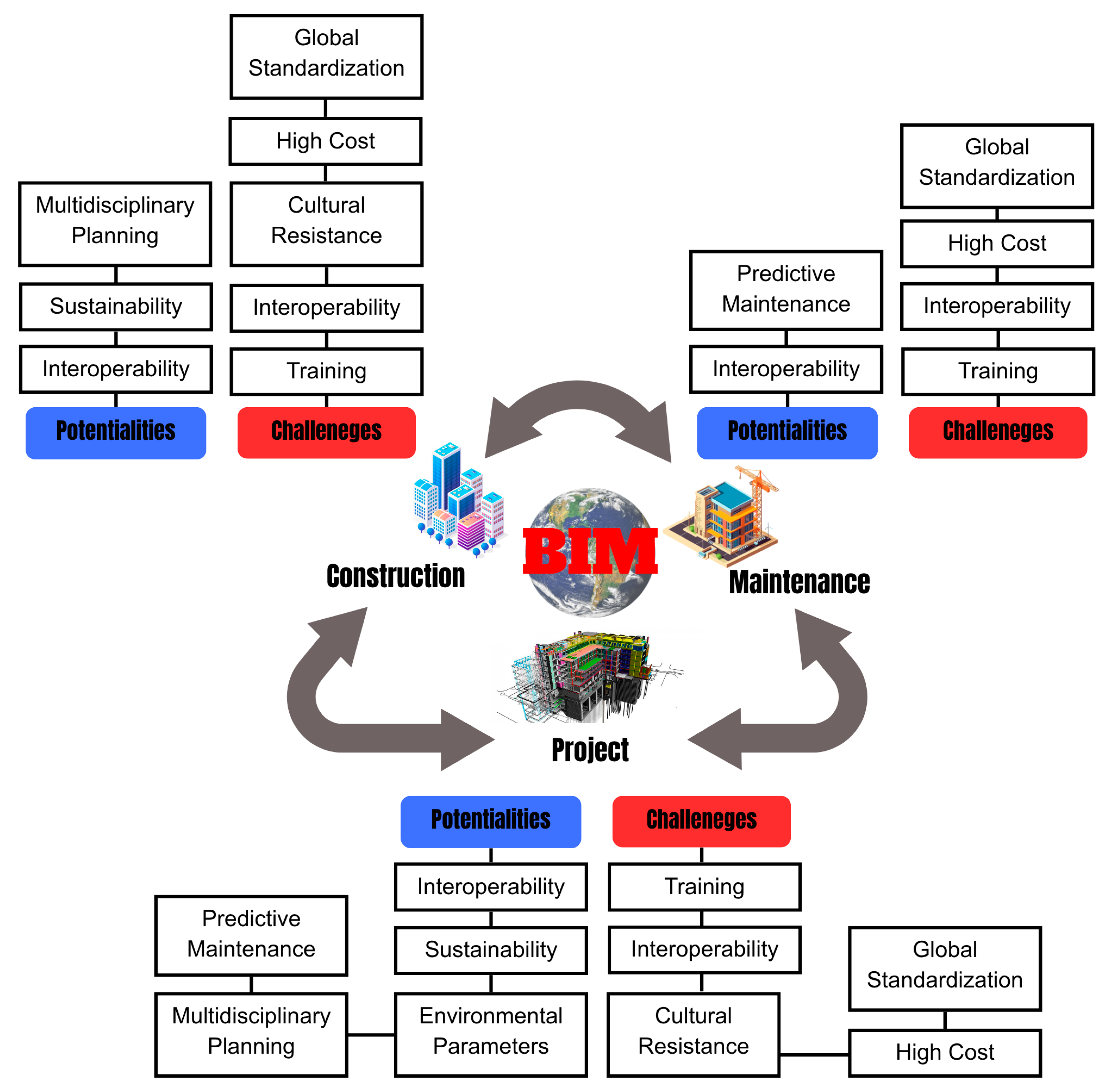 Architecture 05 00103 g005