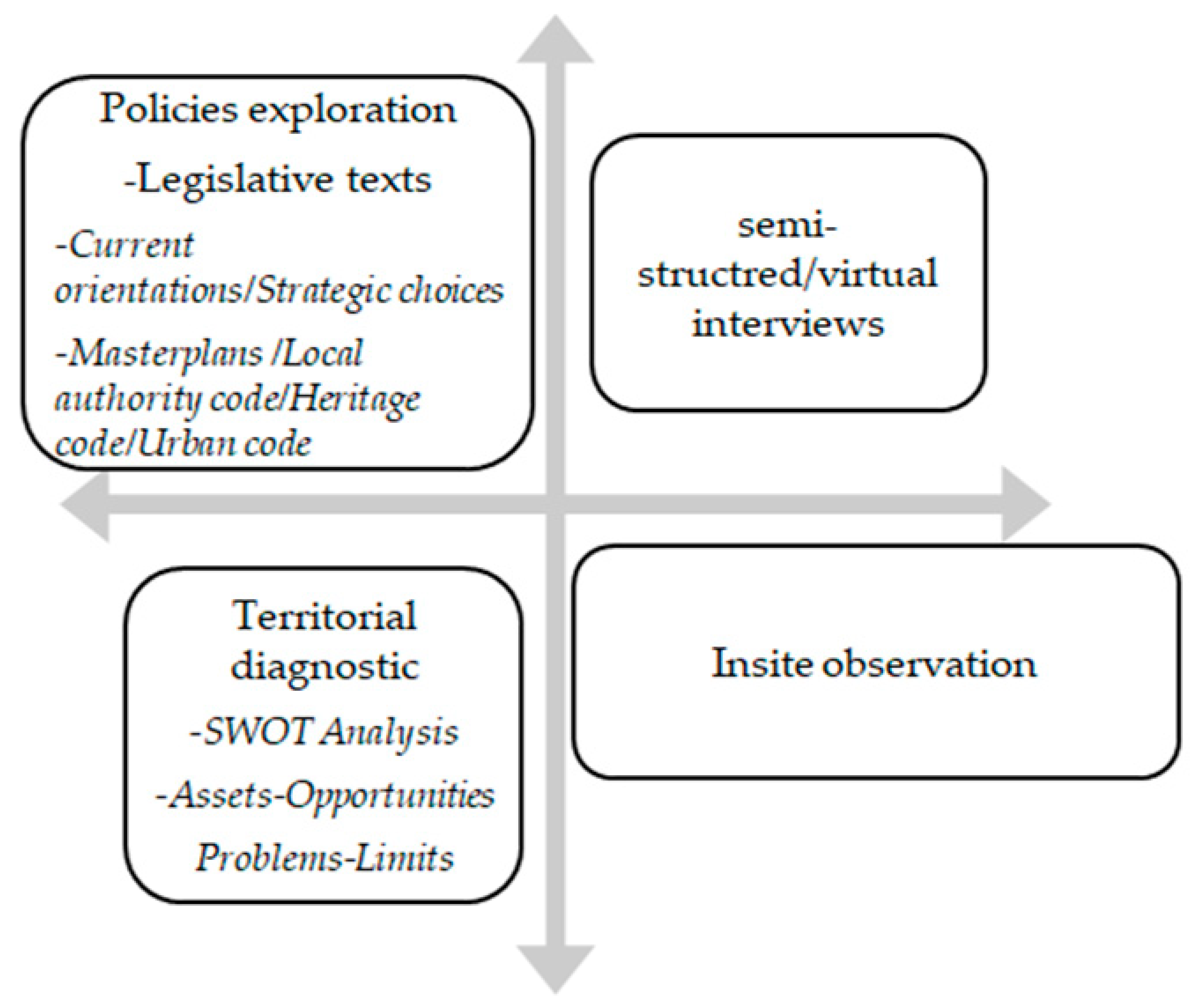 Architecture 05 00104 g003