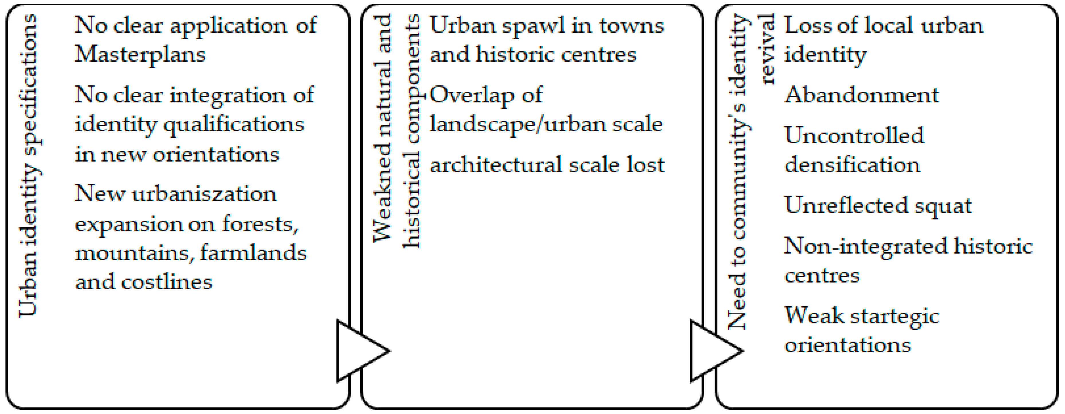 Architecture 05 00104 g007