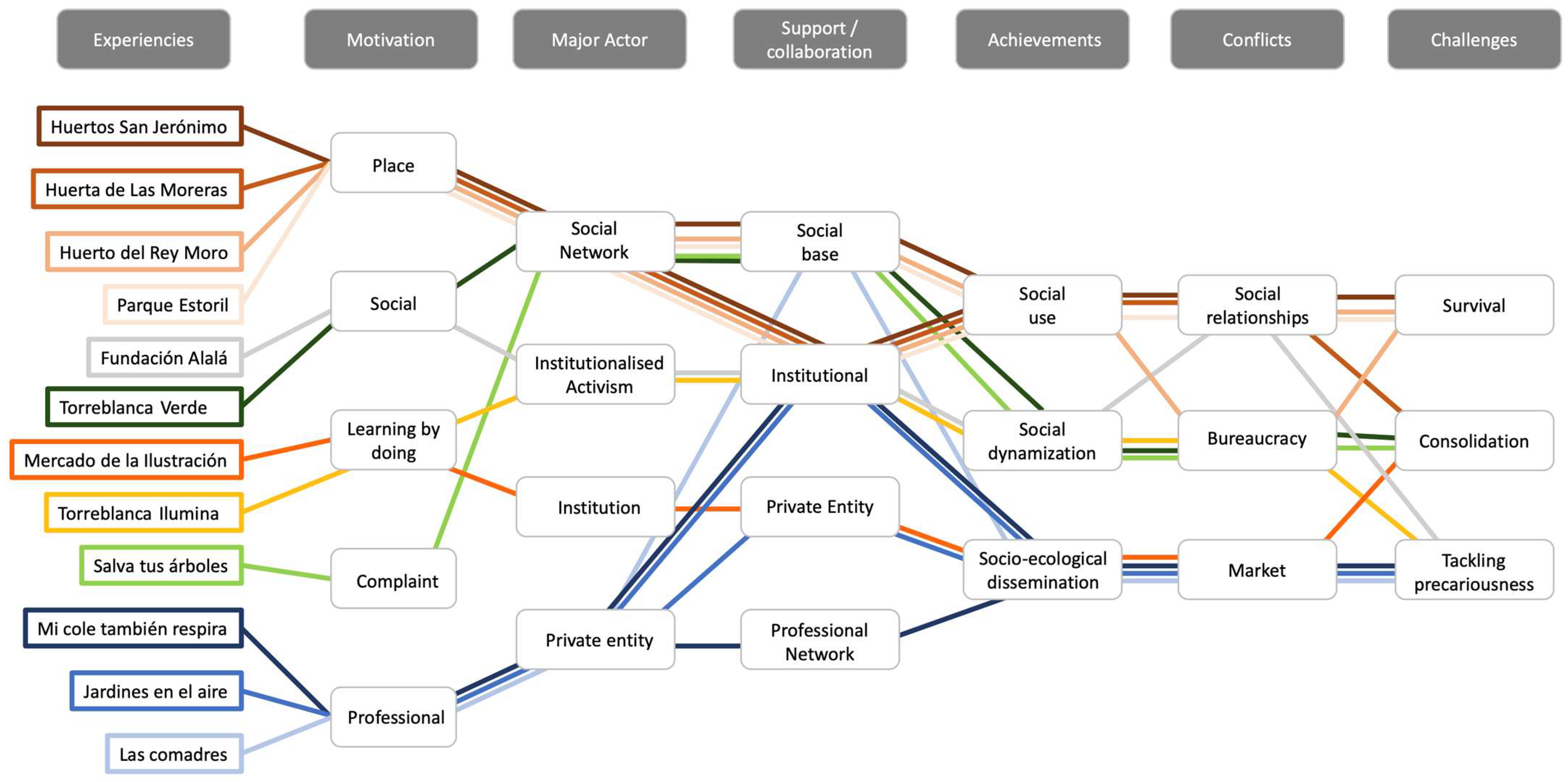 Architecture 05 00106 g002