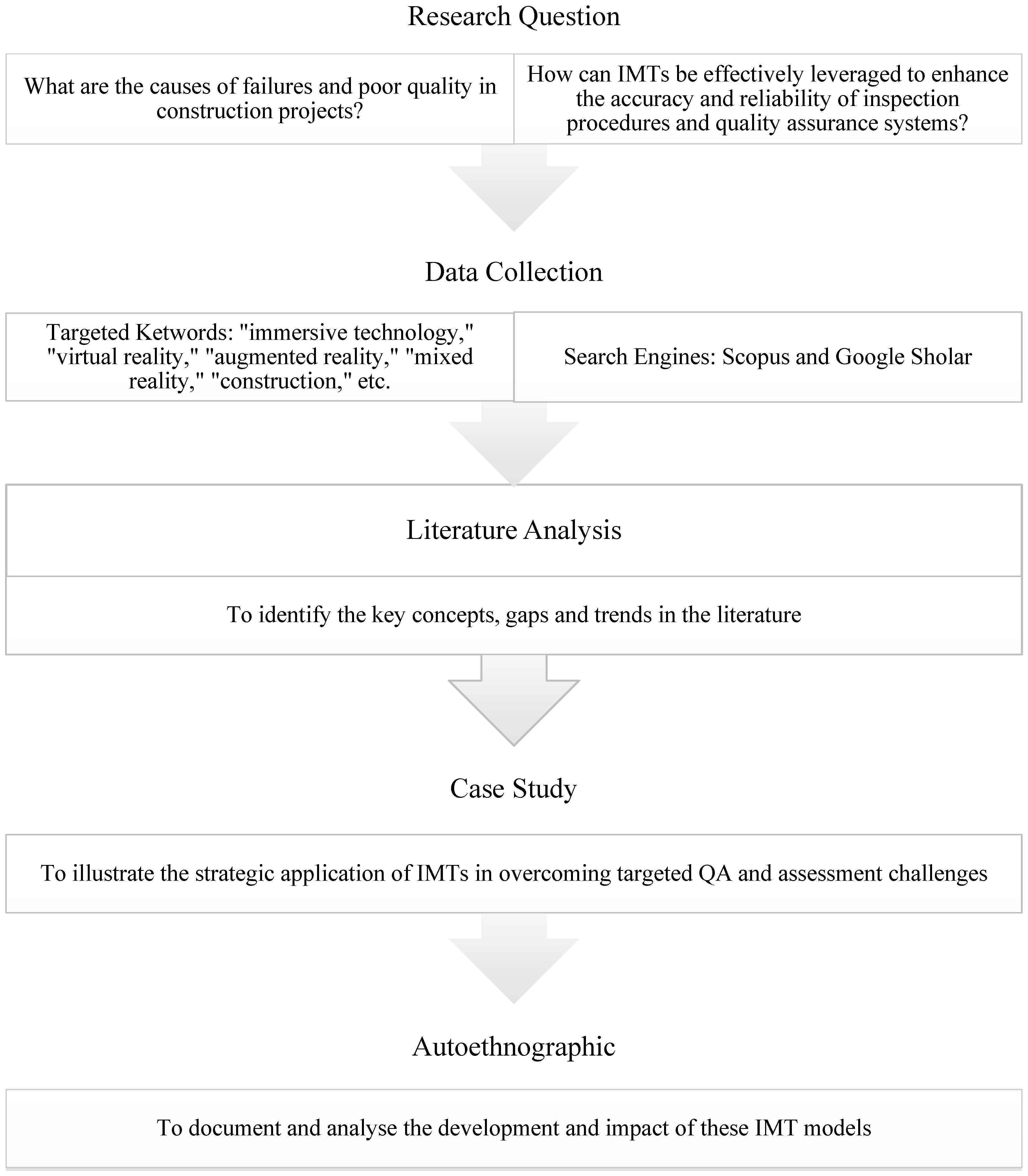 Architecture 05 00107 g001 Architecture 05 00107 g001